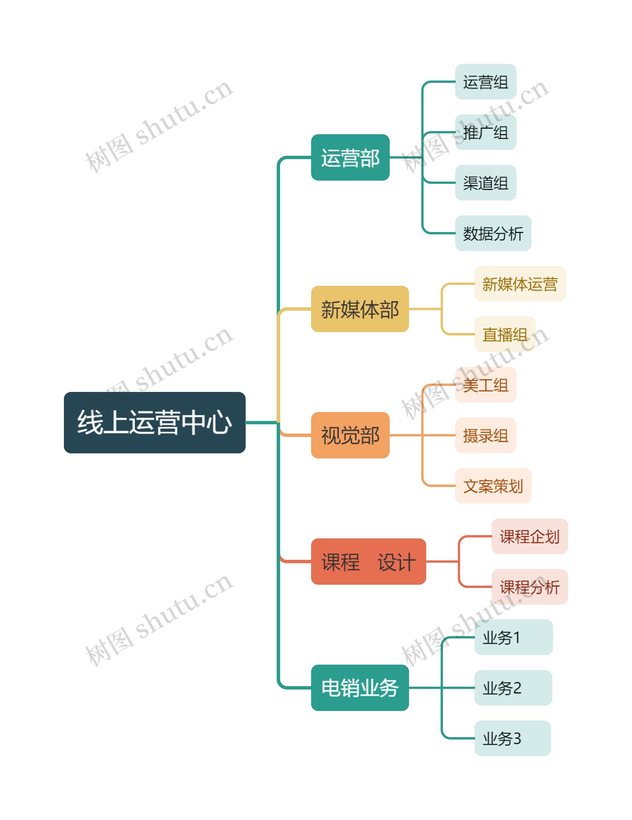 线上运营中心