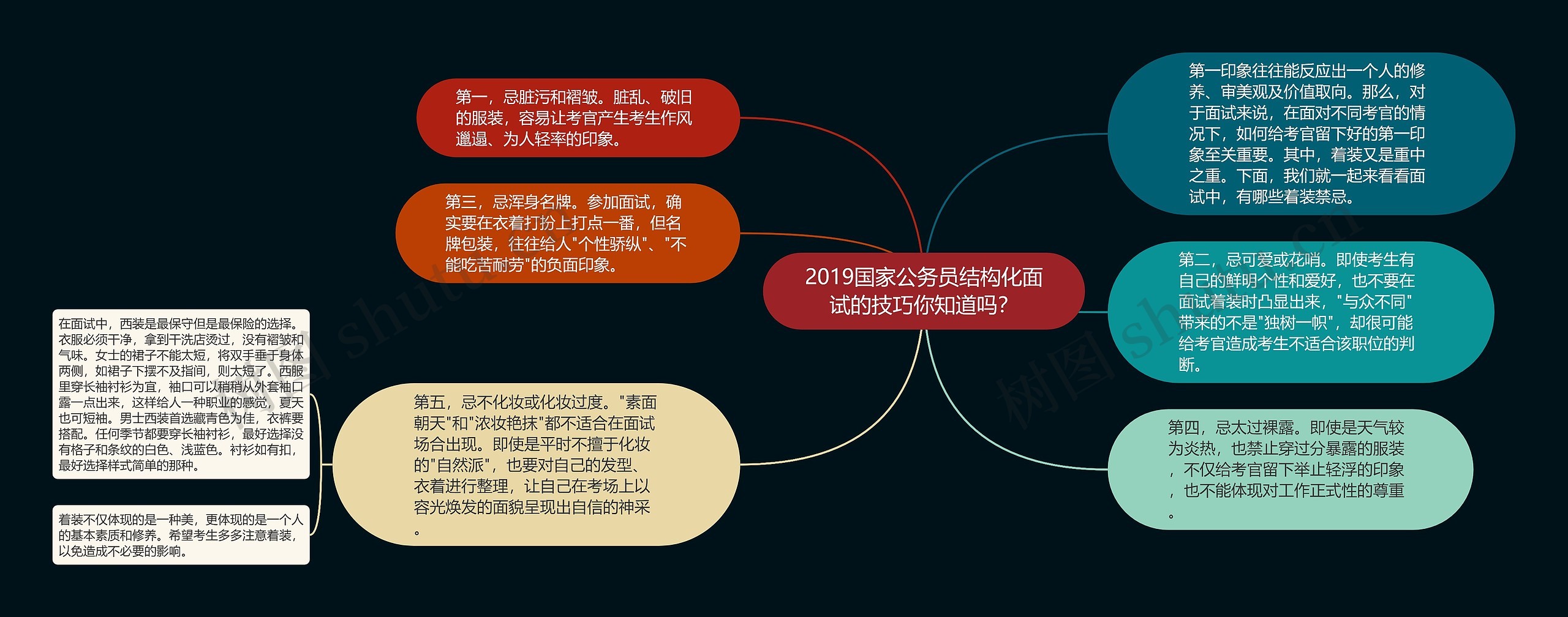 2019国家公务员结构化面试的技巧你知道吗？