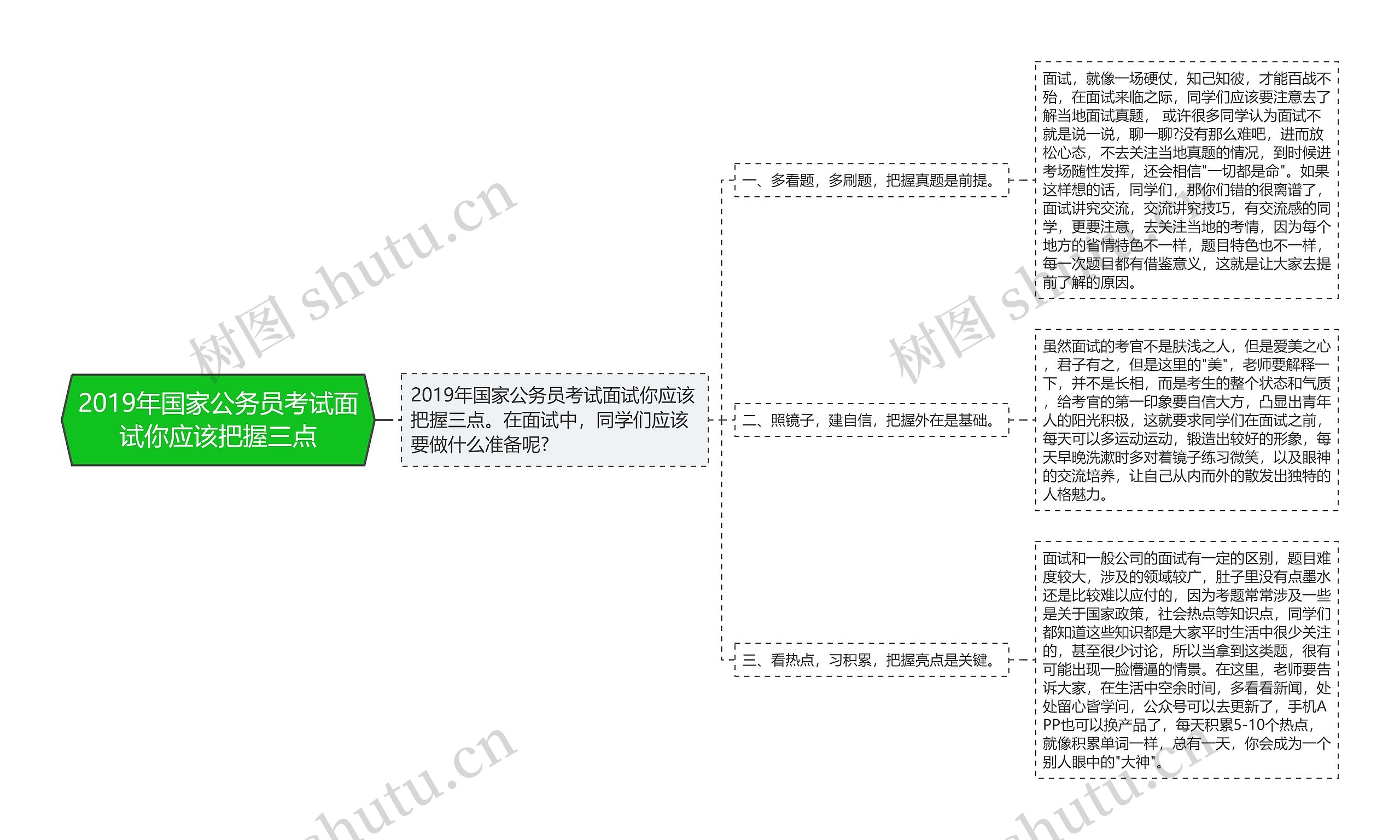 2019年国家公务员考试面试你应该把握三点