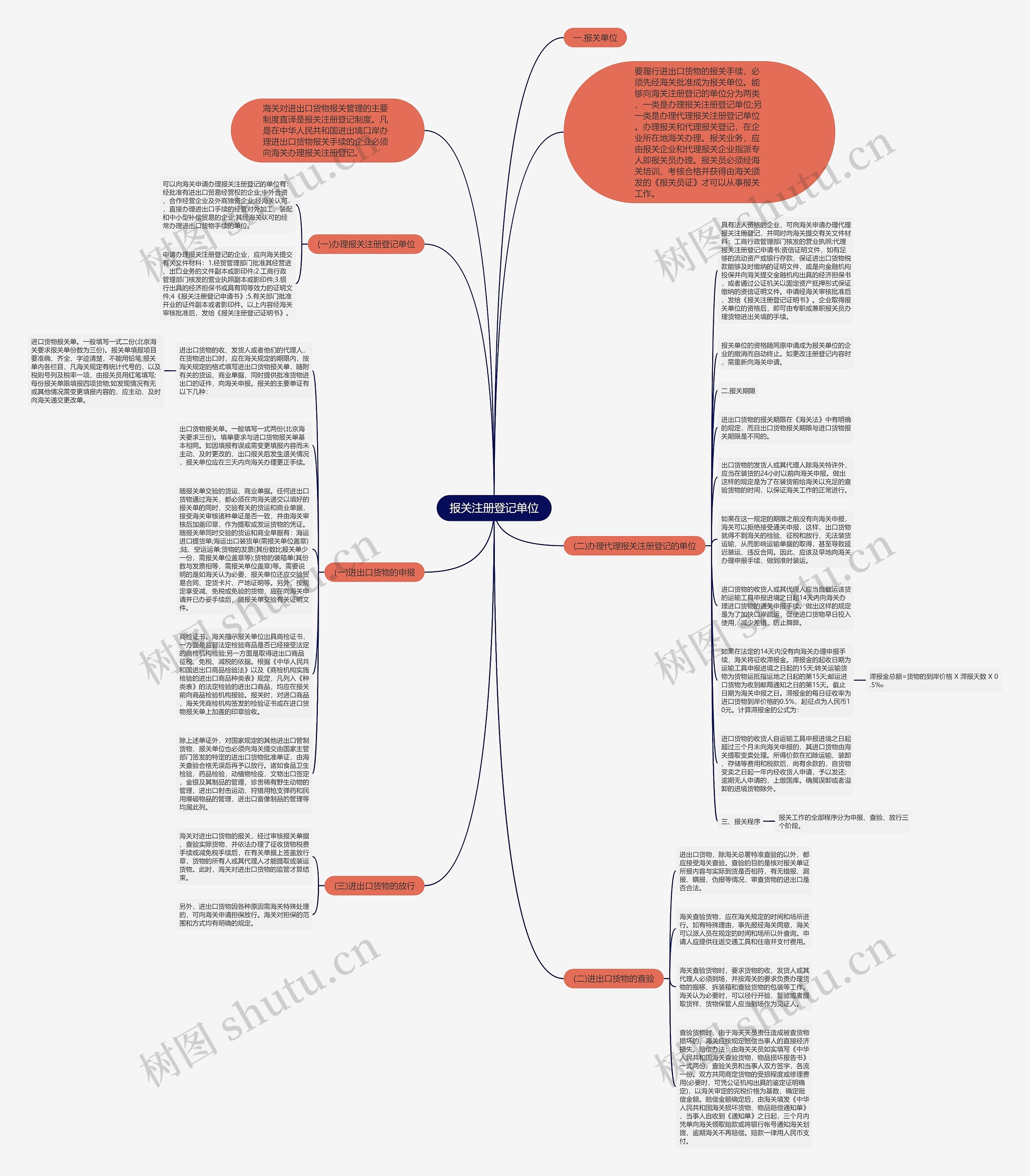 报关注册登记单位