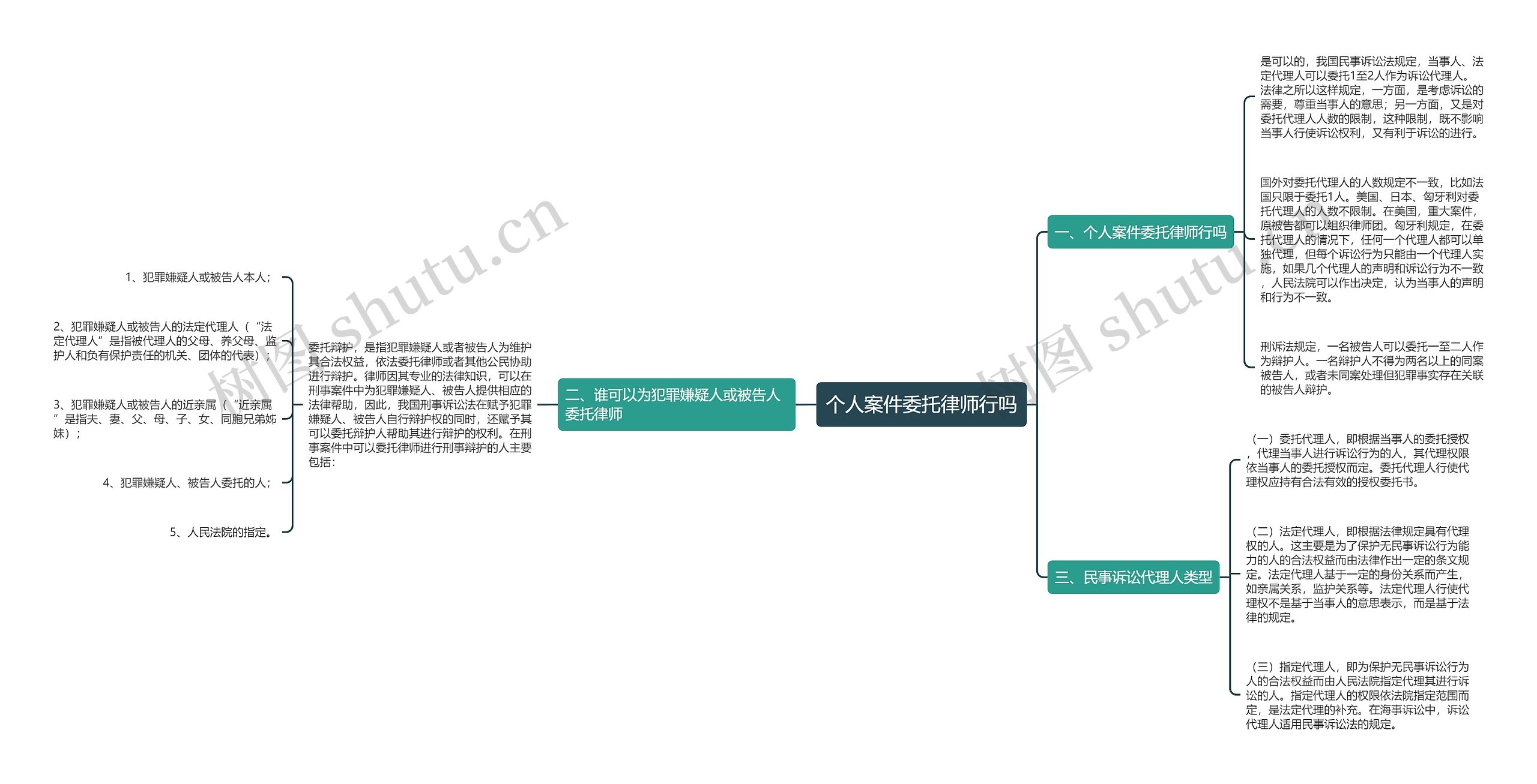 个人案件委托律师行吗