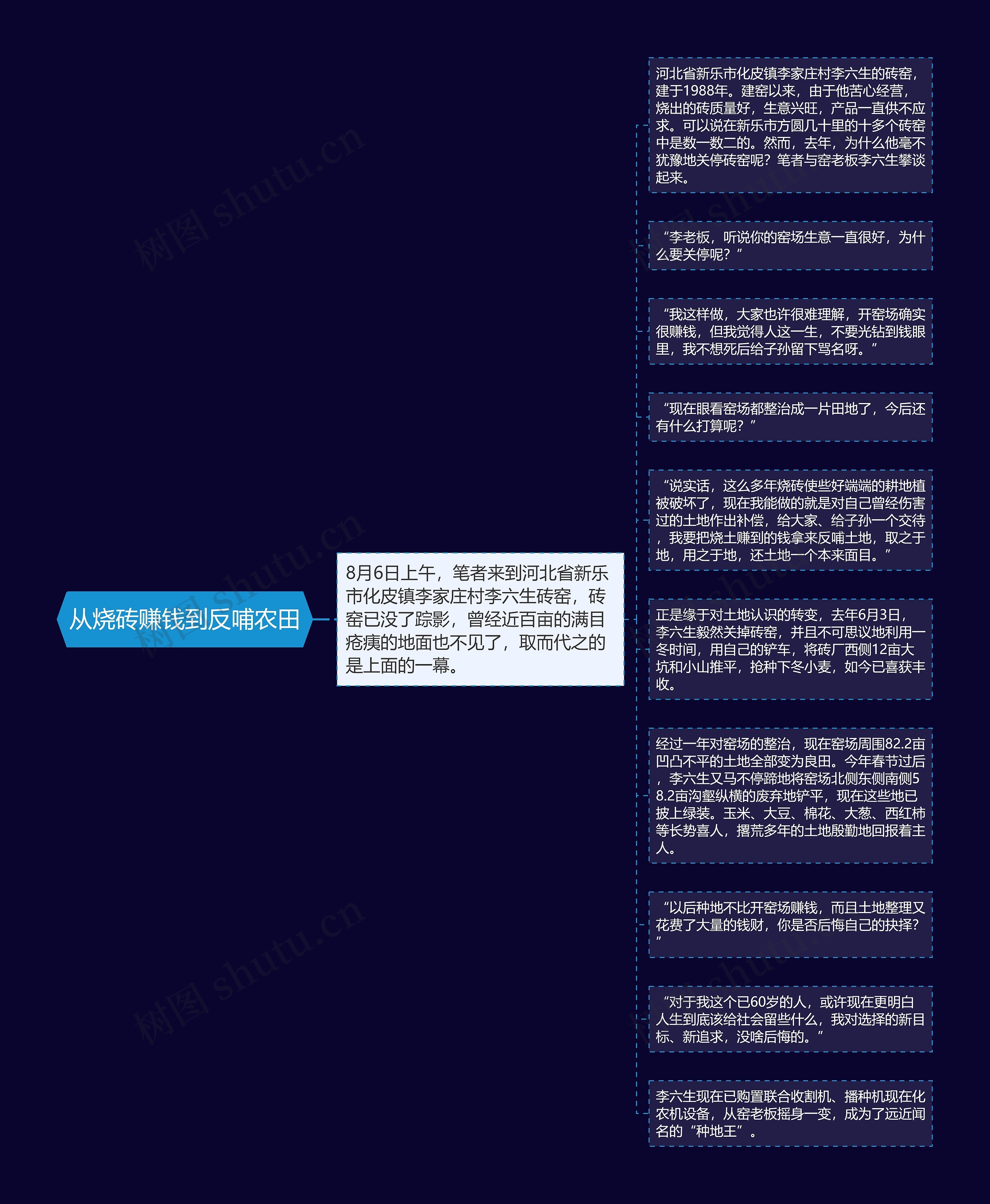 从烧砖赚钱到反哺农田