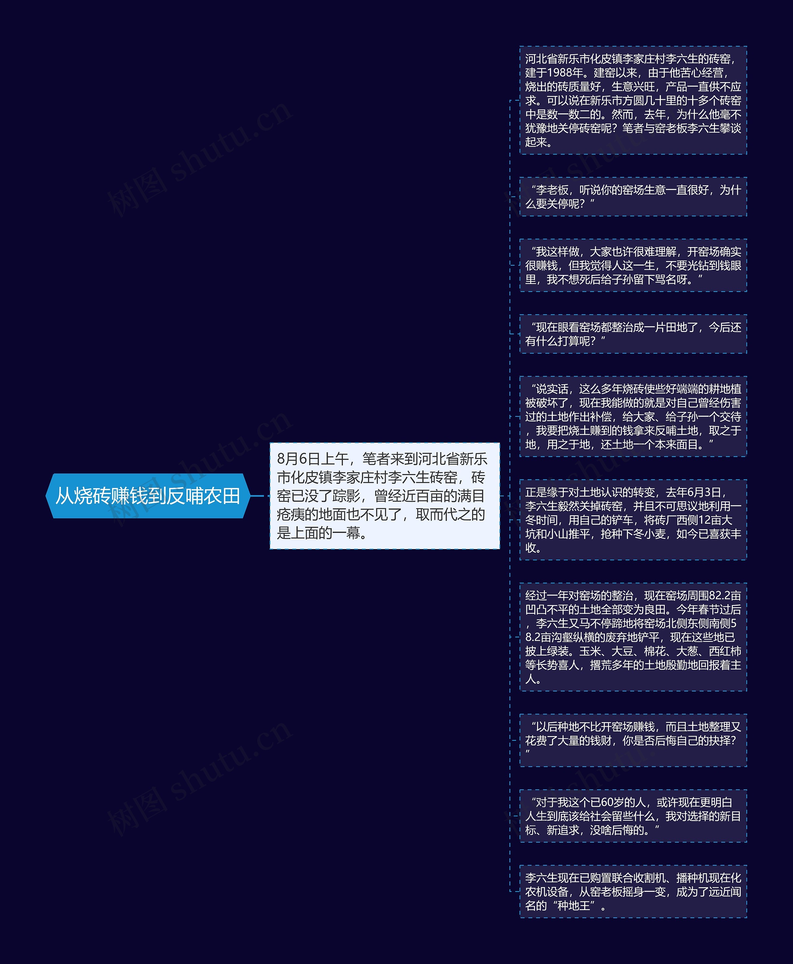 从烧砖赚钱到反哺农田思维导图