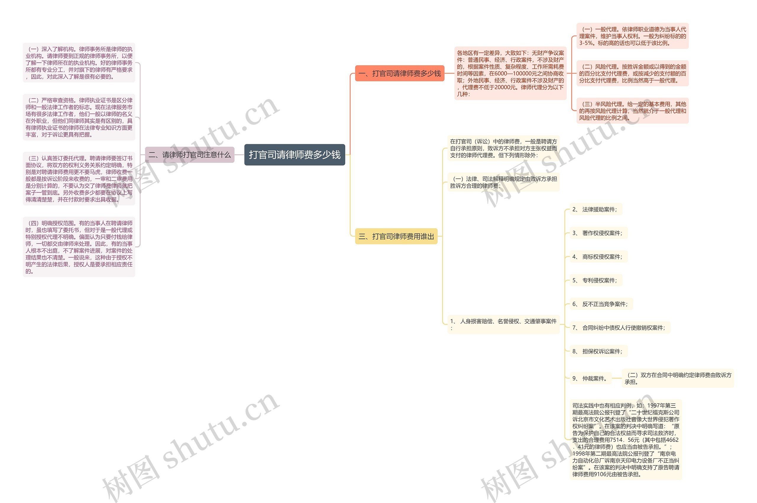 打官司请律师费多少钱 打官司请律师费多少钱