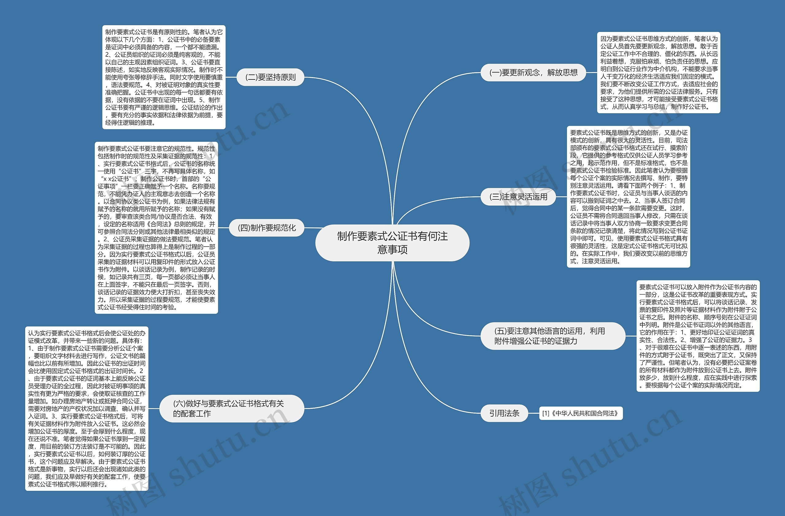 制作要素式公证书有何注意事项思维导图