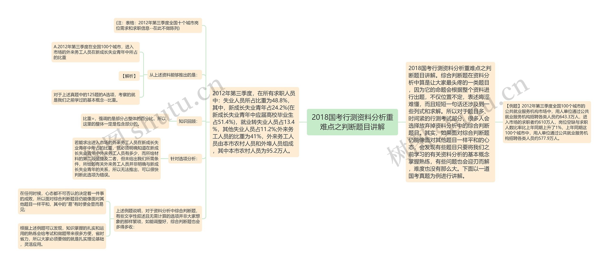 2018国考行测资料分析重难点之判断题目讲解