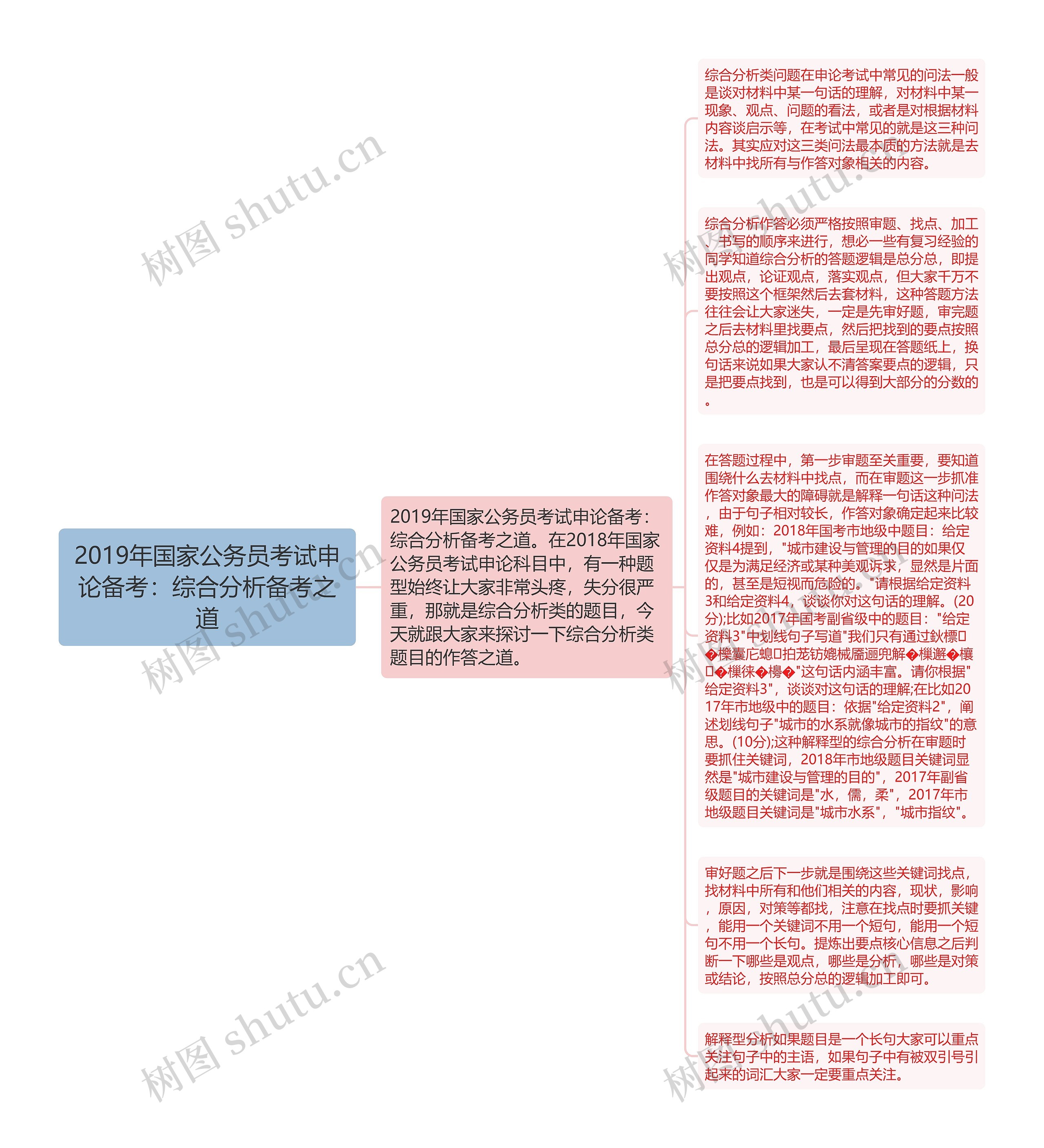 2019年国家公务员考试申论备考：综合分析备考之道