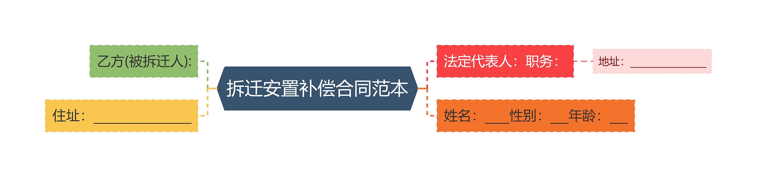 拆迁安置补偿合同范本