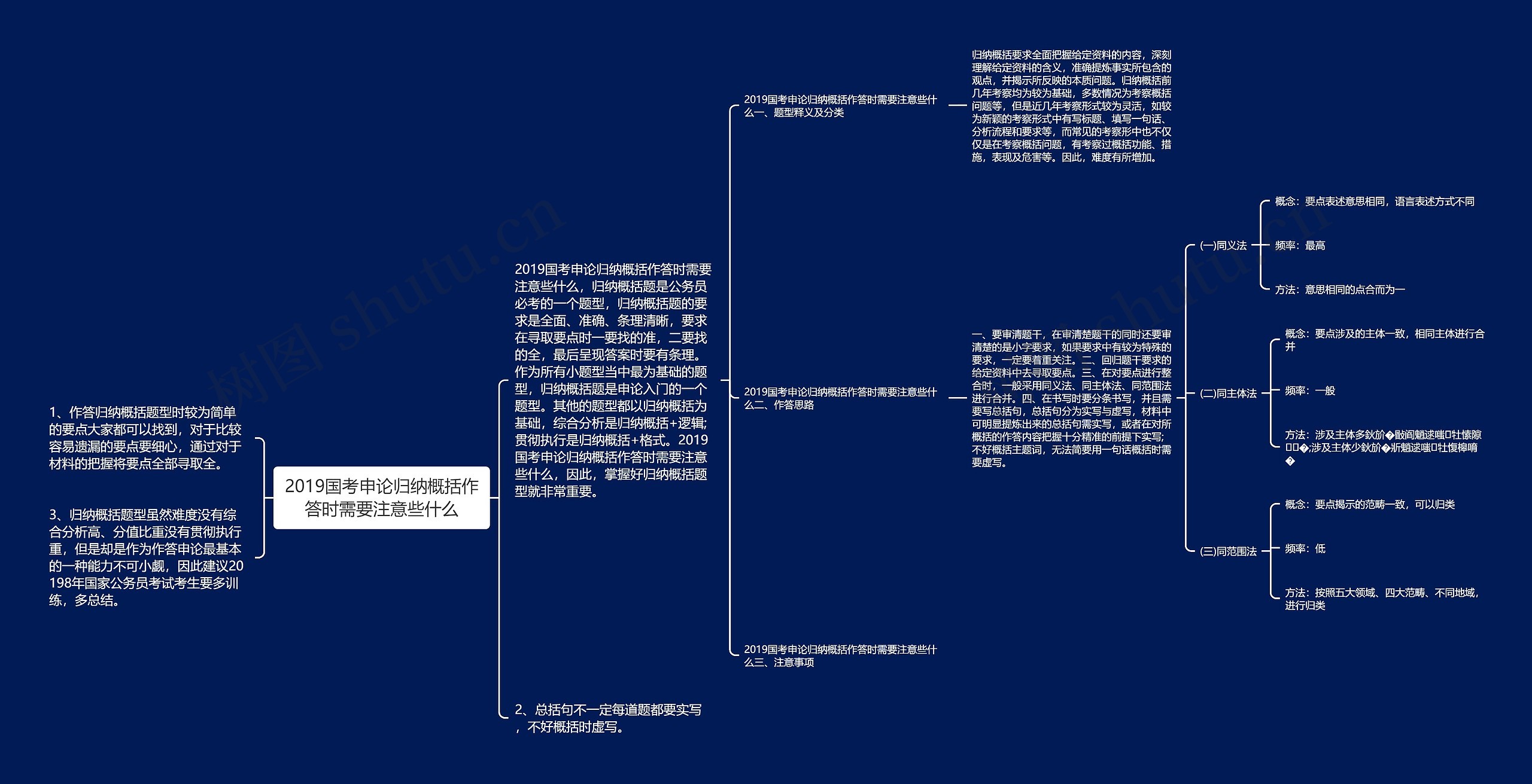 2019国考申论归纳概括作答时需要注意些什么思维导图