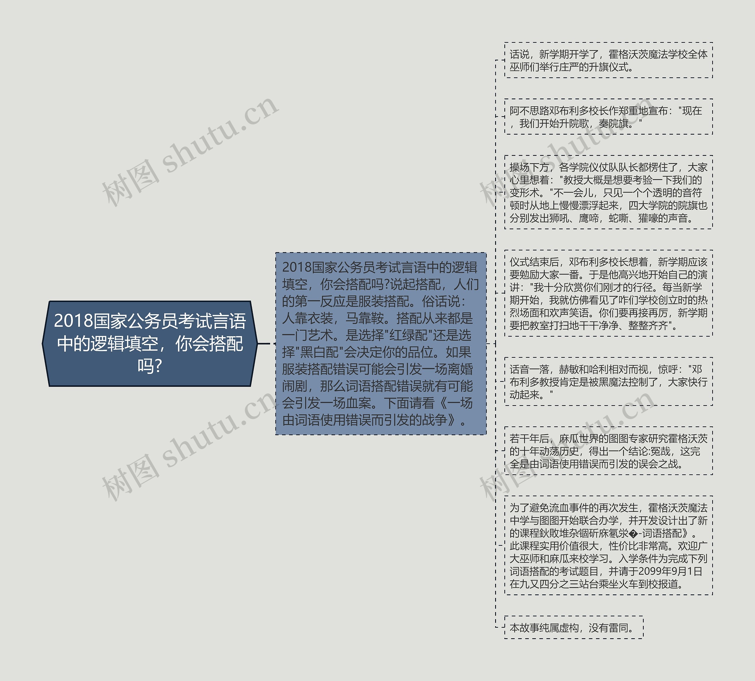 2018国家公务员考试言语中的逻辑填空，你会搭配吗?