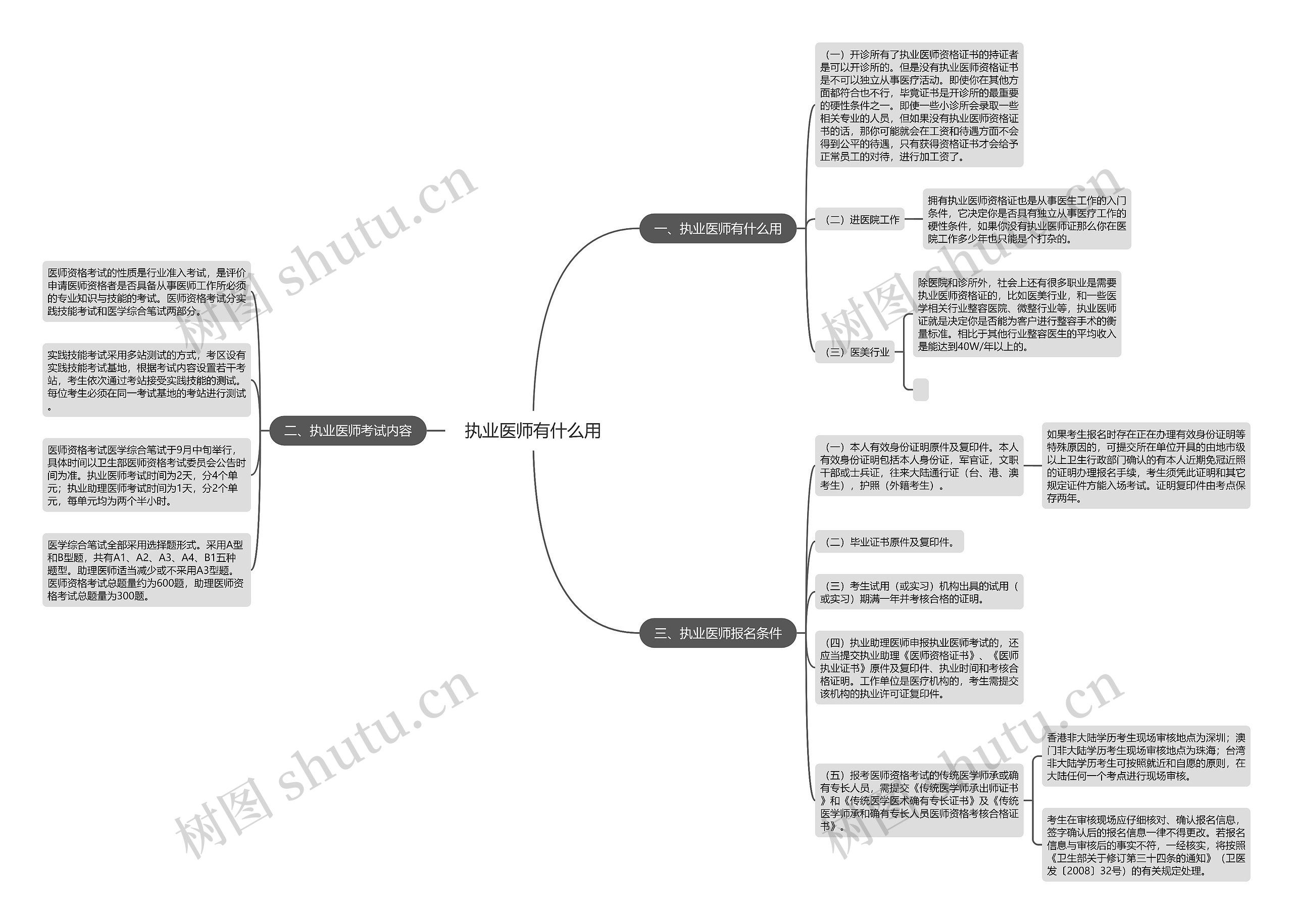 执业医师有什么用