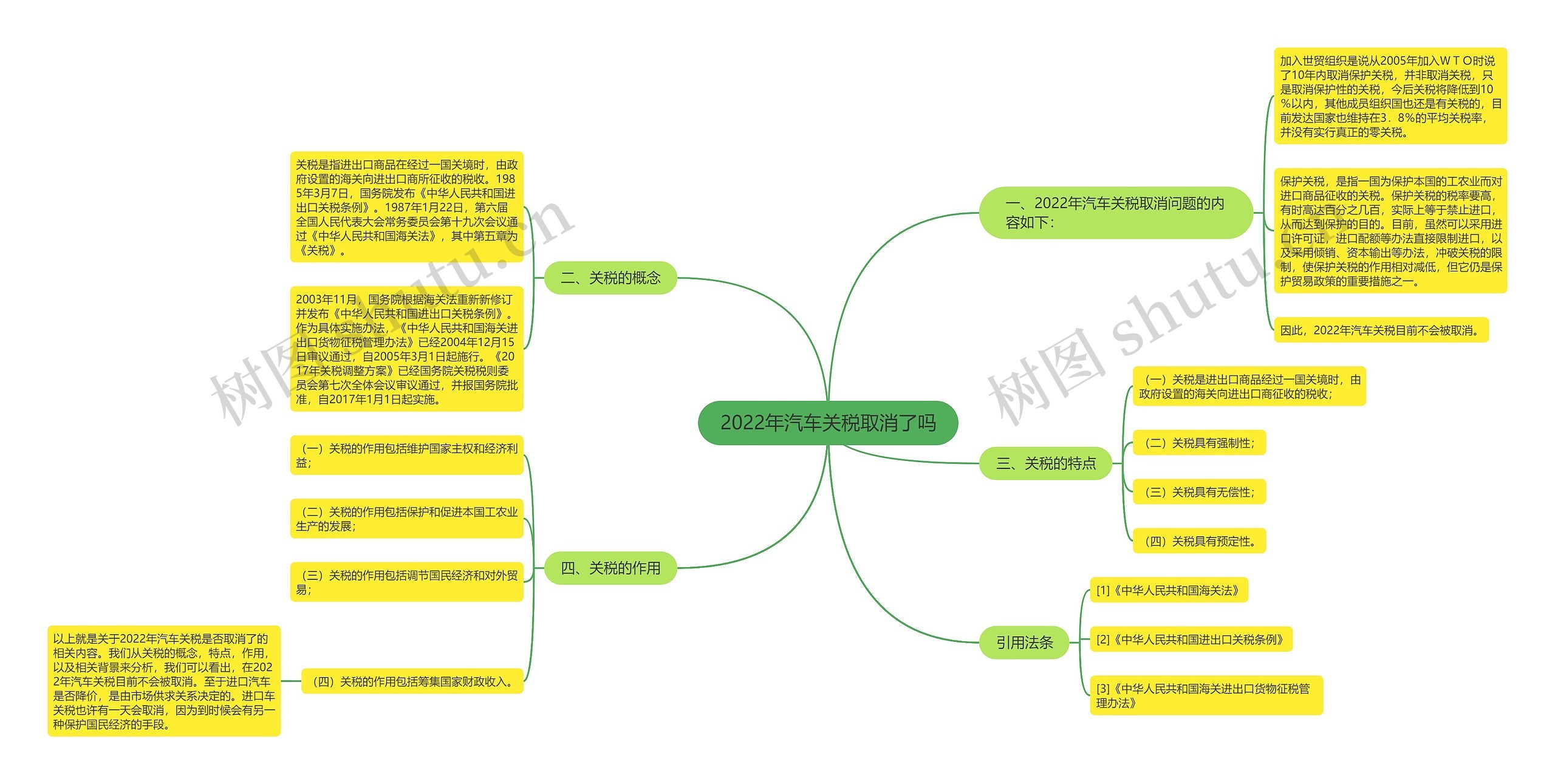2022年汽车关税取消了吗 2022年汽车关税取消了吗