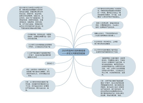 2020年国考行测判断推理——多定义判断题型题量