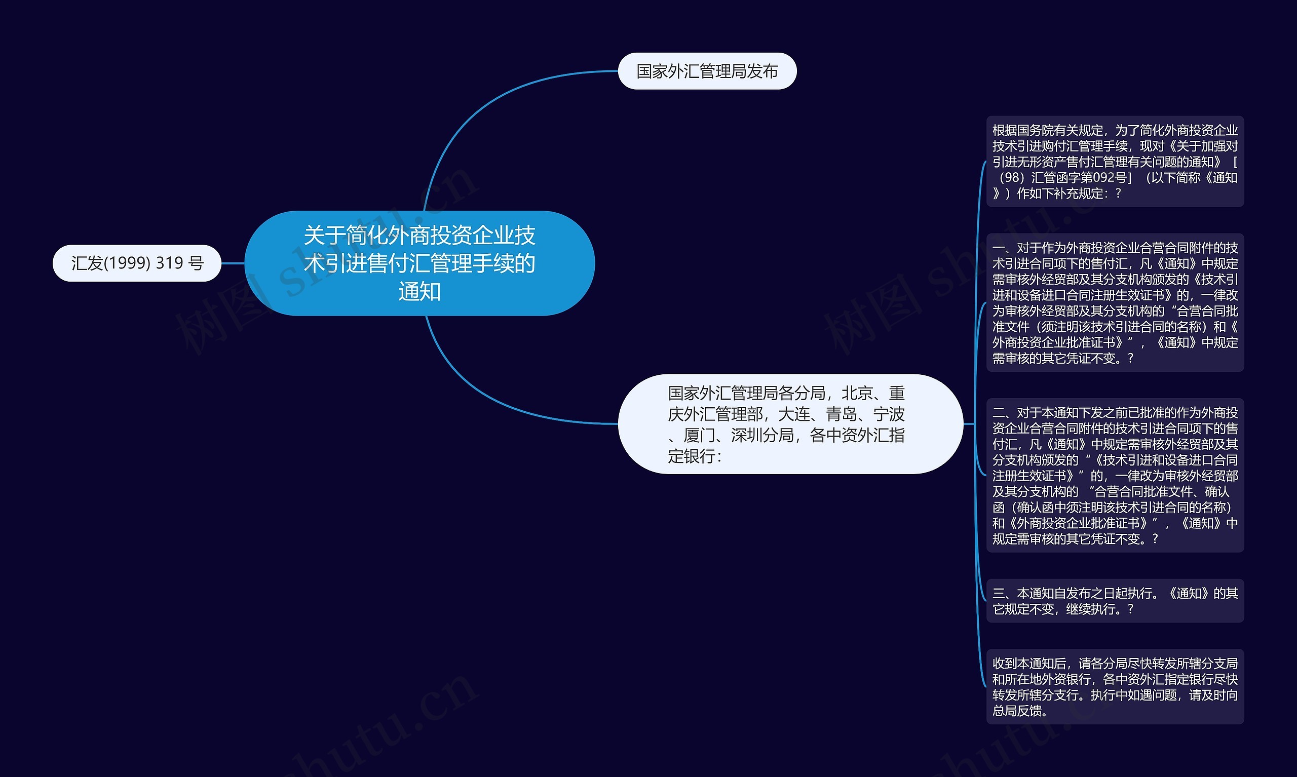 关于简化外商投资企业技术引进售付汇管理手续的通知