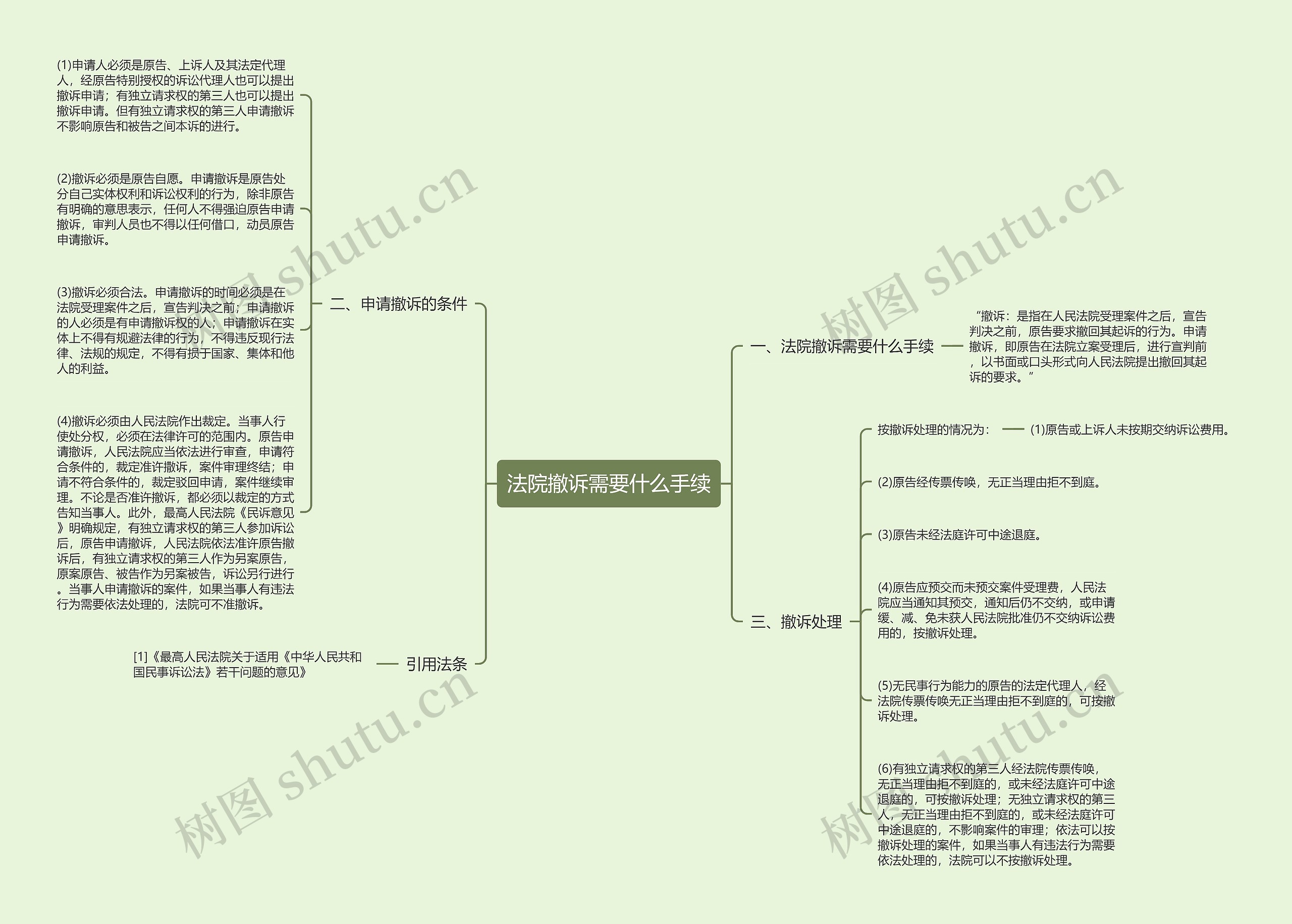 法院撤诉需要什么手续思维导图