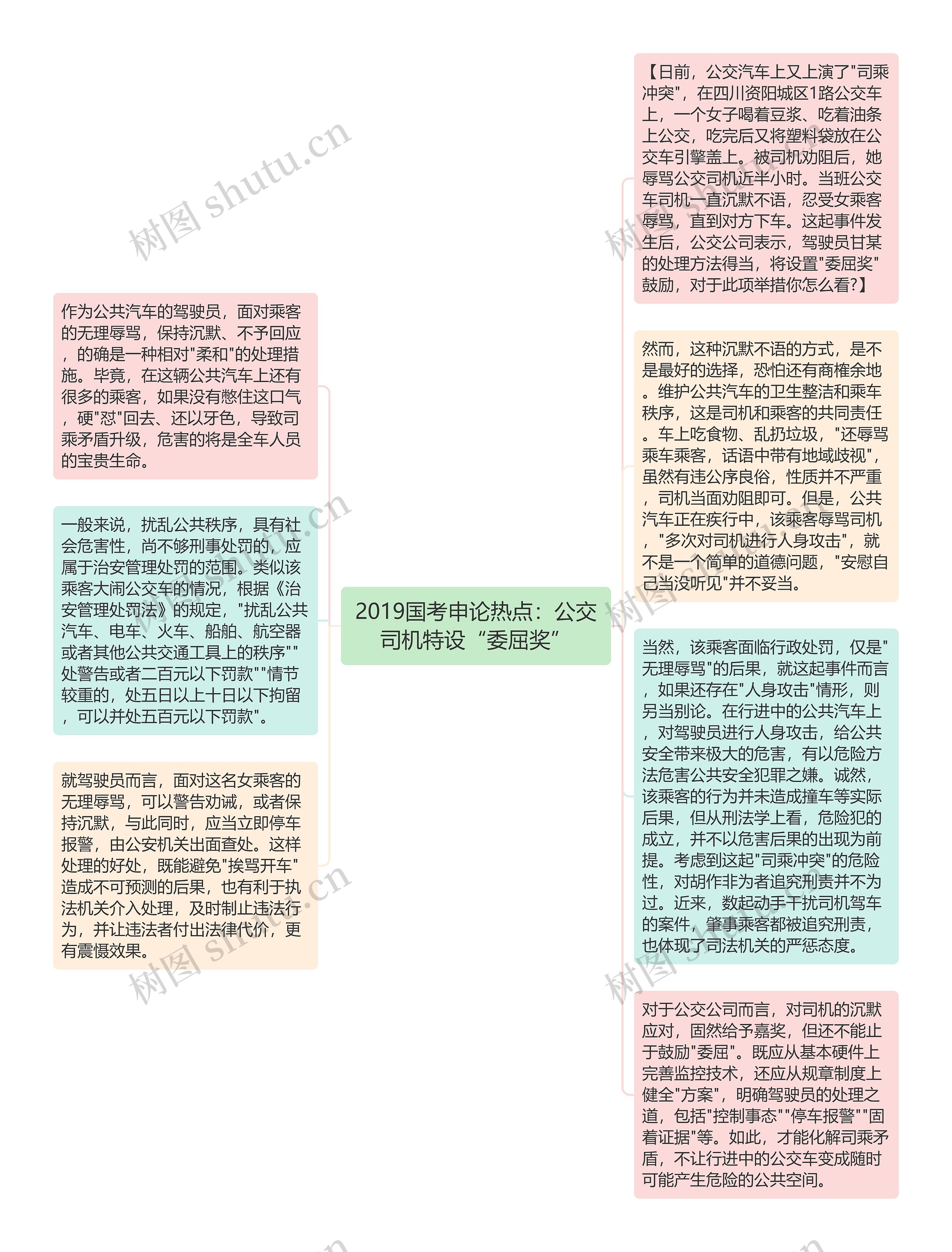 2019国考申论热点：公交司机特设“委屈奖”