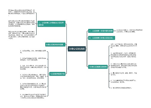 办理公证的流程