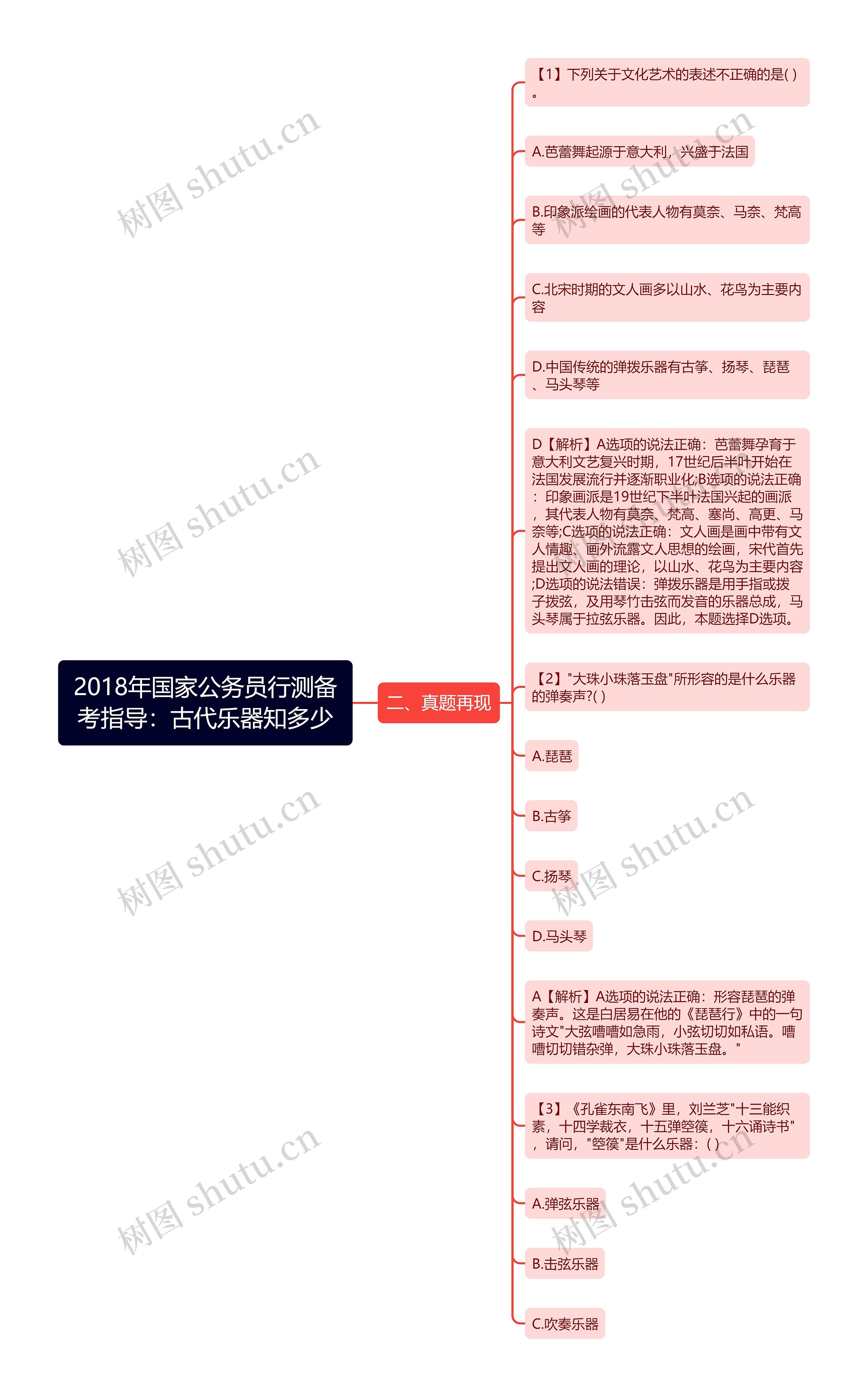 2018年国家公务员行测备考指导：古代乐器知多少思维导图