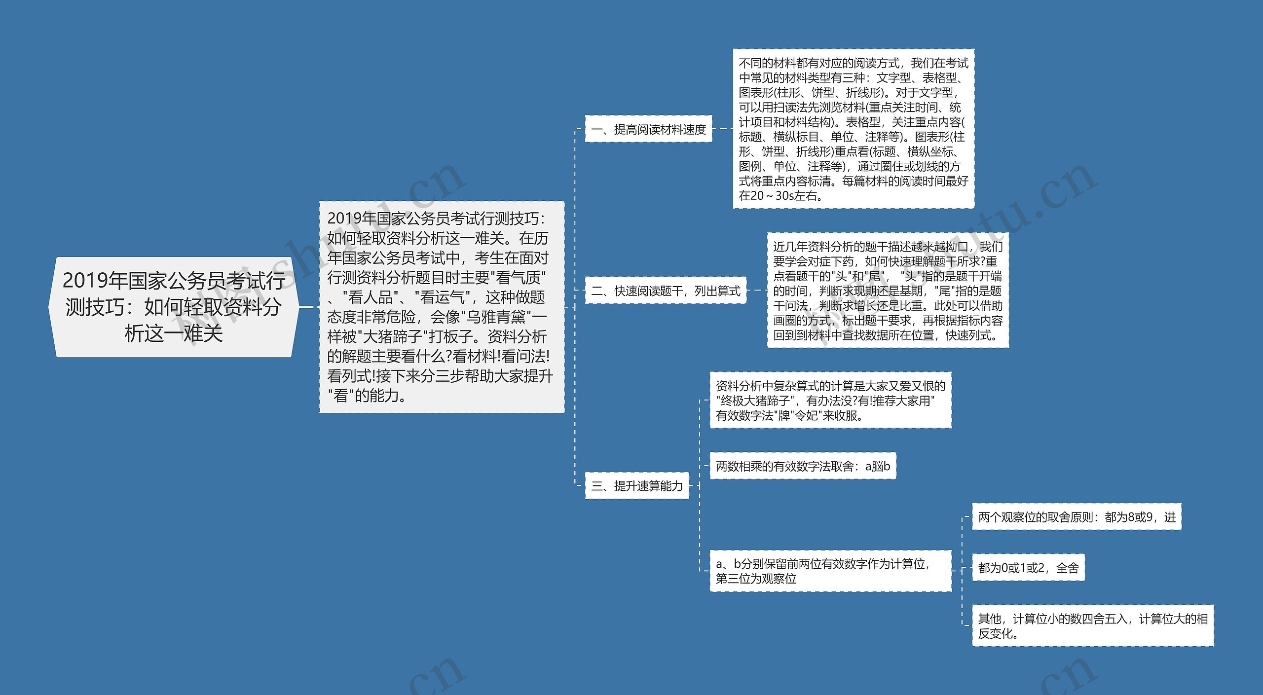 2019年国家公务员考试行测技巧：如何轻取资料分析这一难关