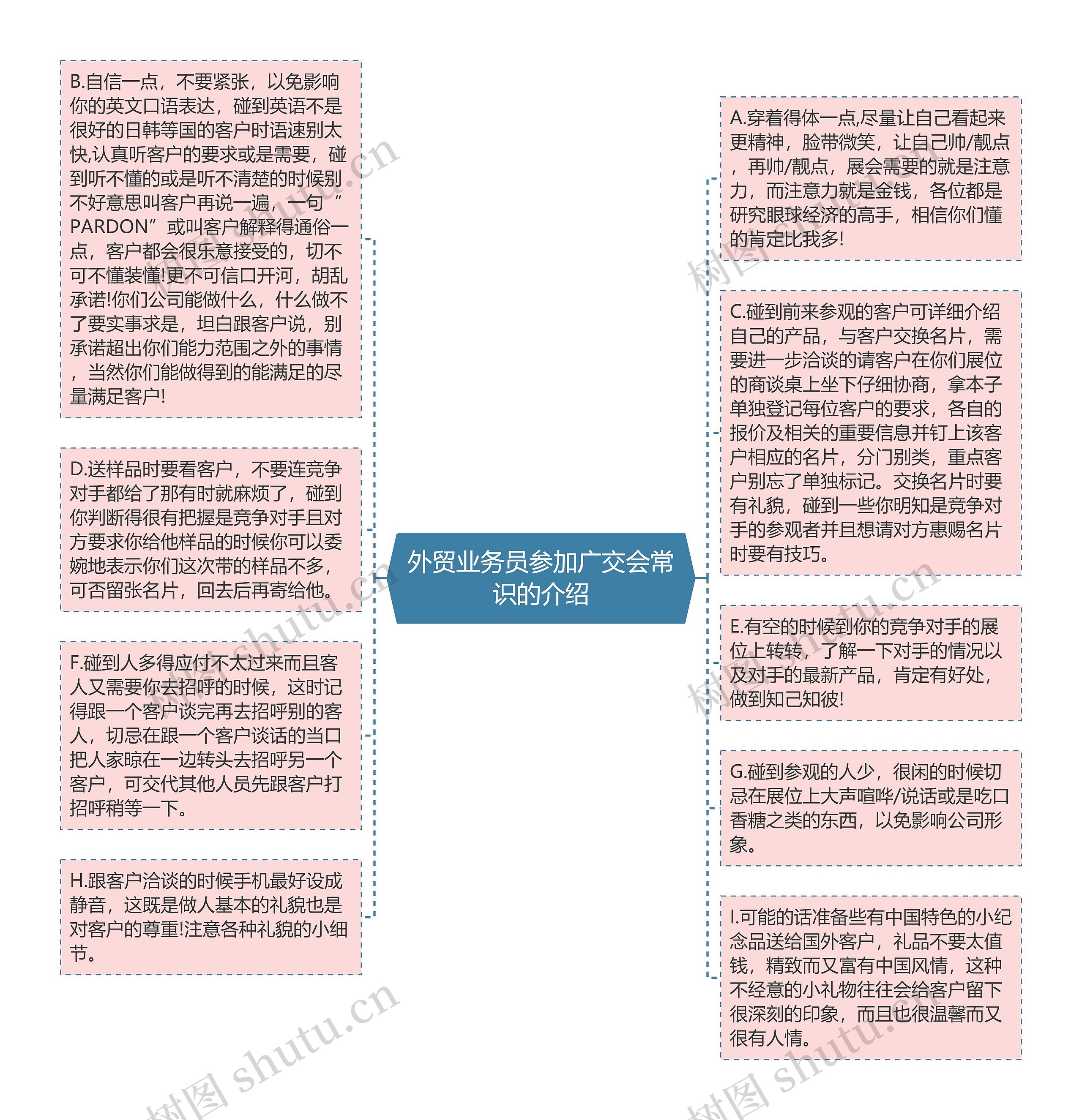 外贸业务员参加广交会常识的介绍