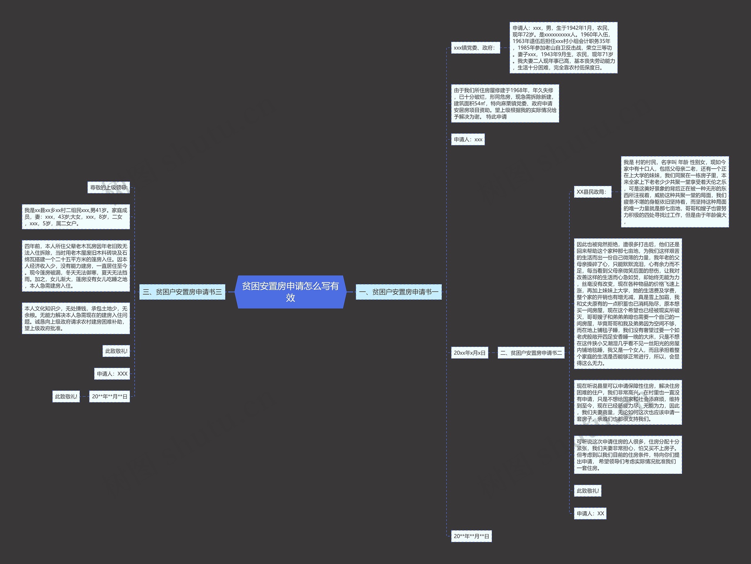 贫困安置房申请怎么写有效思维导图高清图 贫困安置房申请怎么写有效思维导图