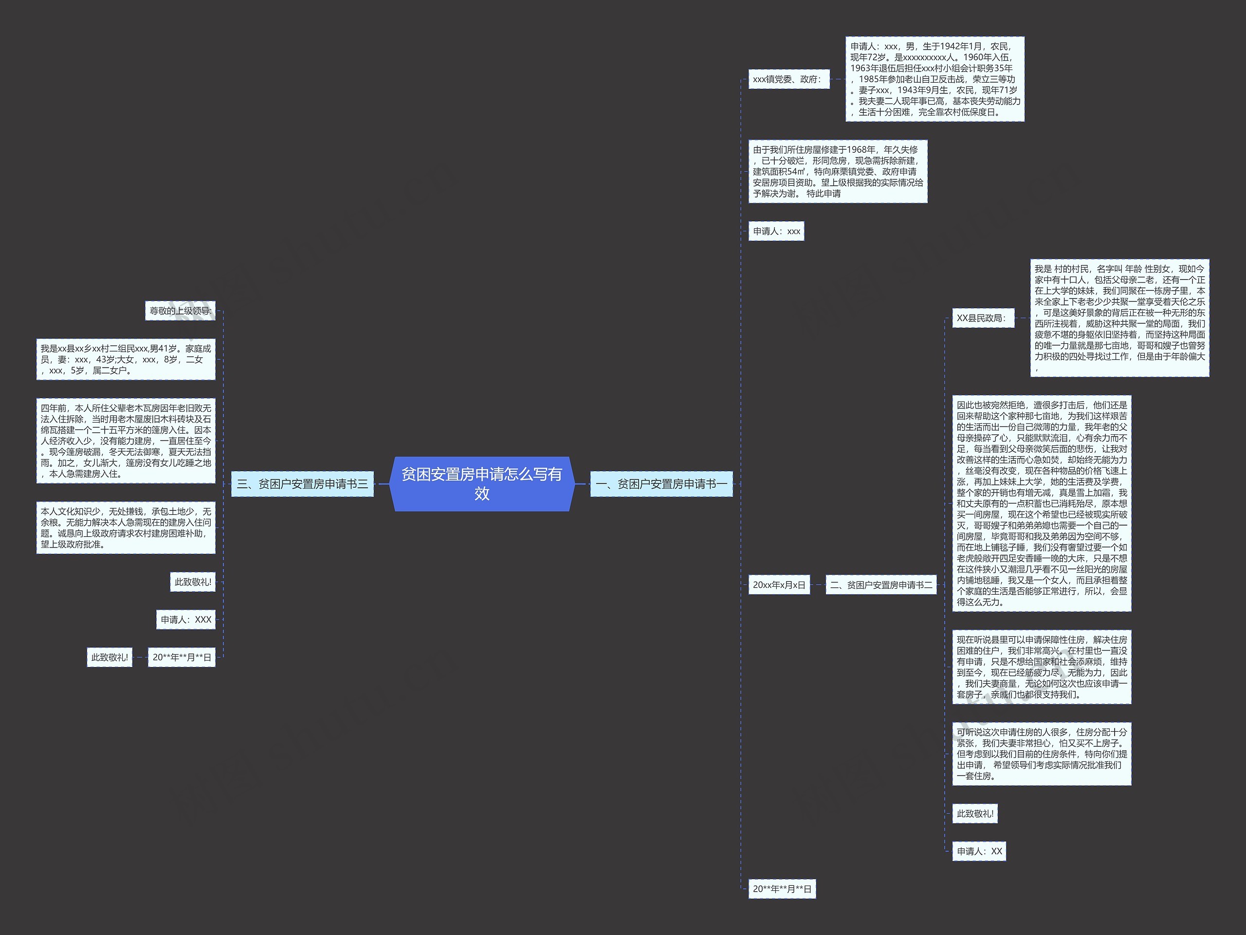 贫困安置房申请怎么写有效思维导图