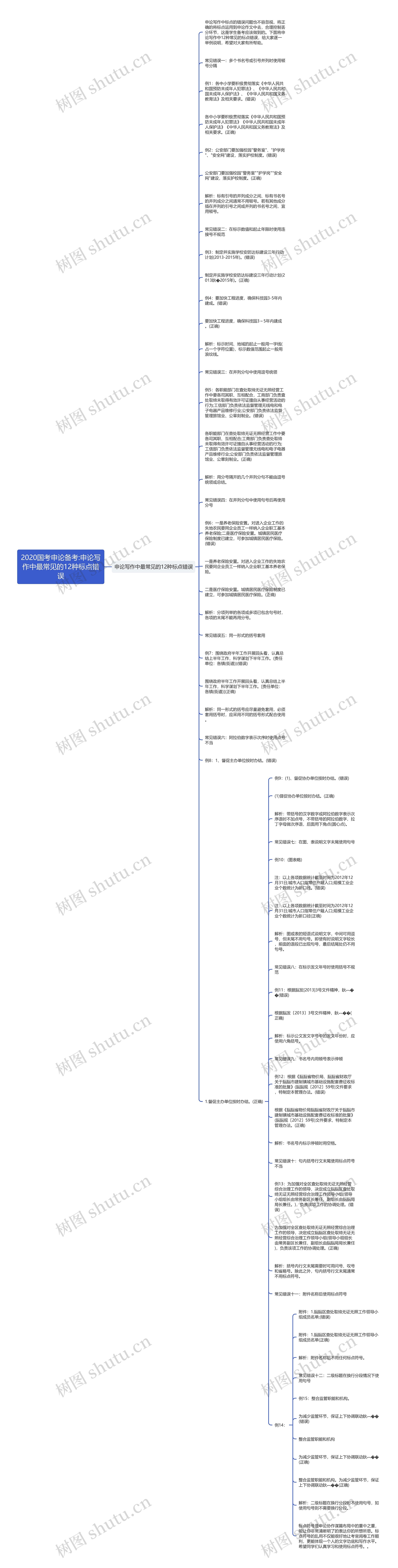 2020国考申论备考:申论写作中最常见的12种标点错误思维导图