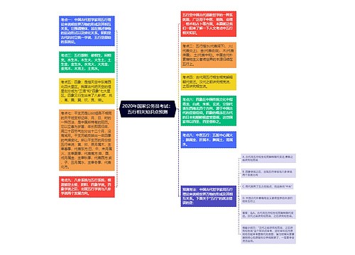 2020年国家公务员考试：五行相关知识点预测