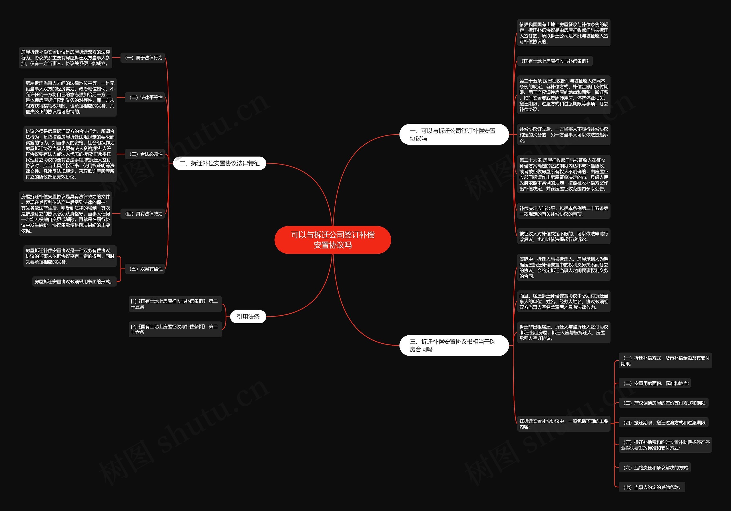 可以与拆迁公司签订补偿安置协议吗思维导图
