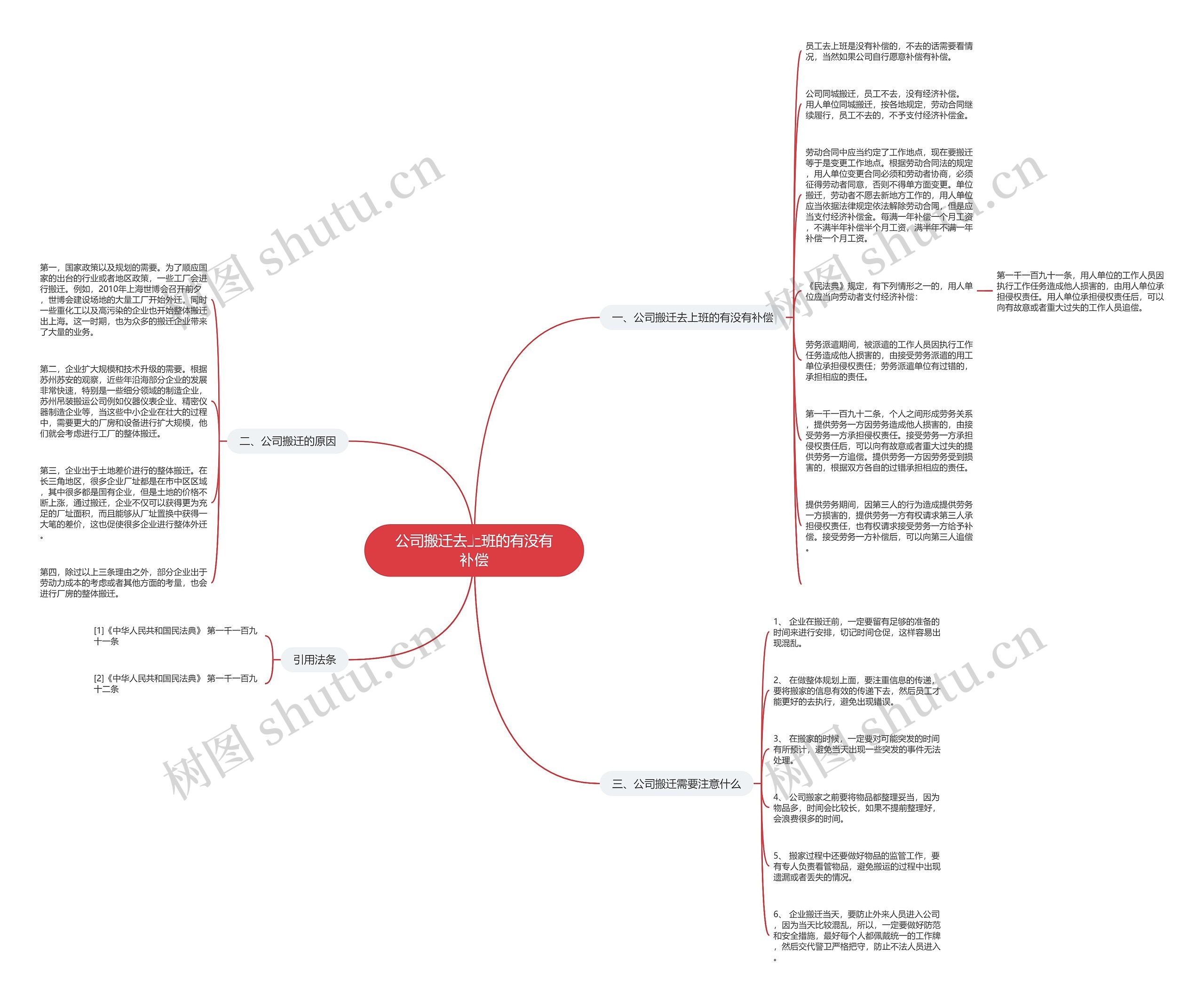 公司搬迁去上班的有没有补偿思维导图