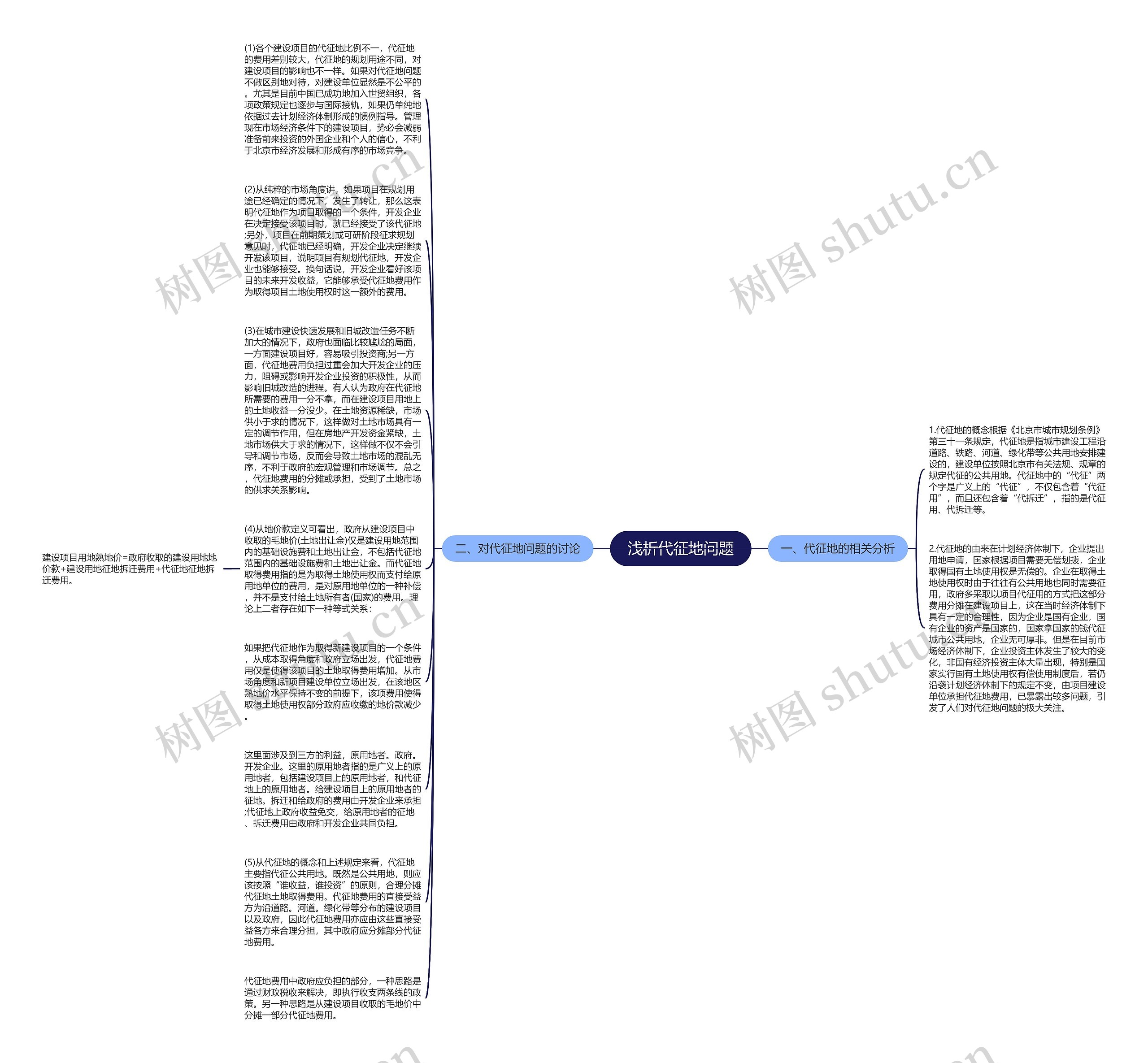 浅析代征地问题思维导图