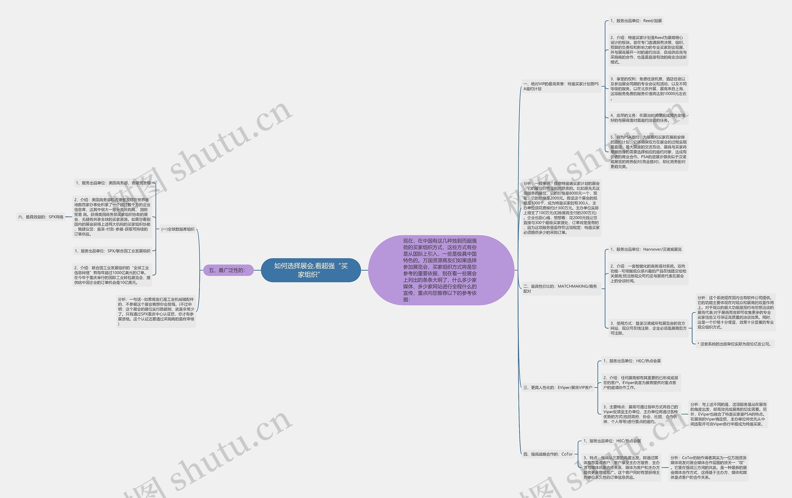 如何选择展会,看超强“买家组织”思维导图高清图 如何选择展会,看超强“买家组织”思维导图