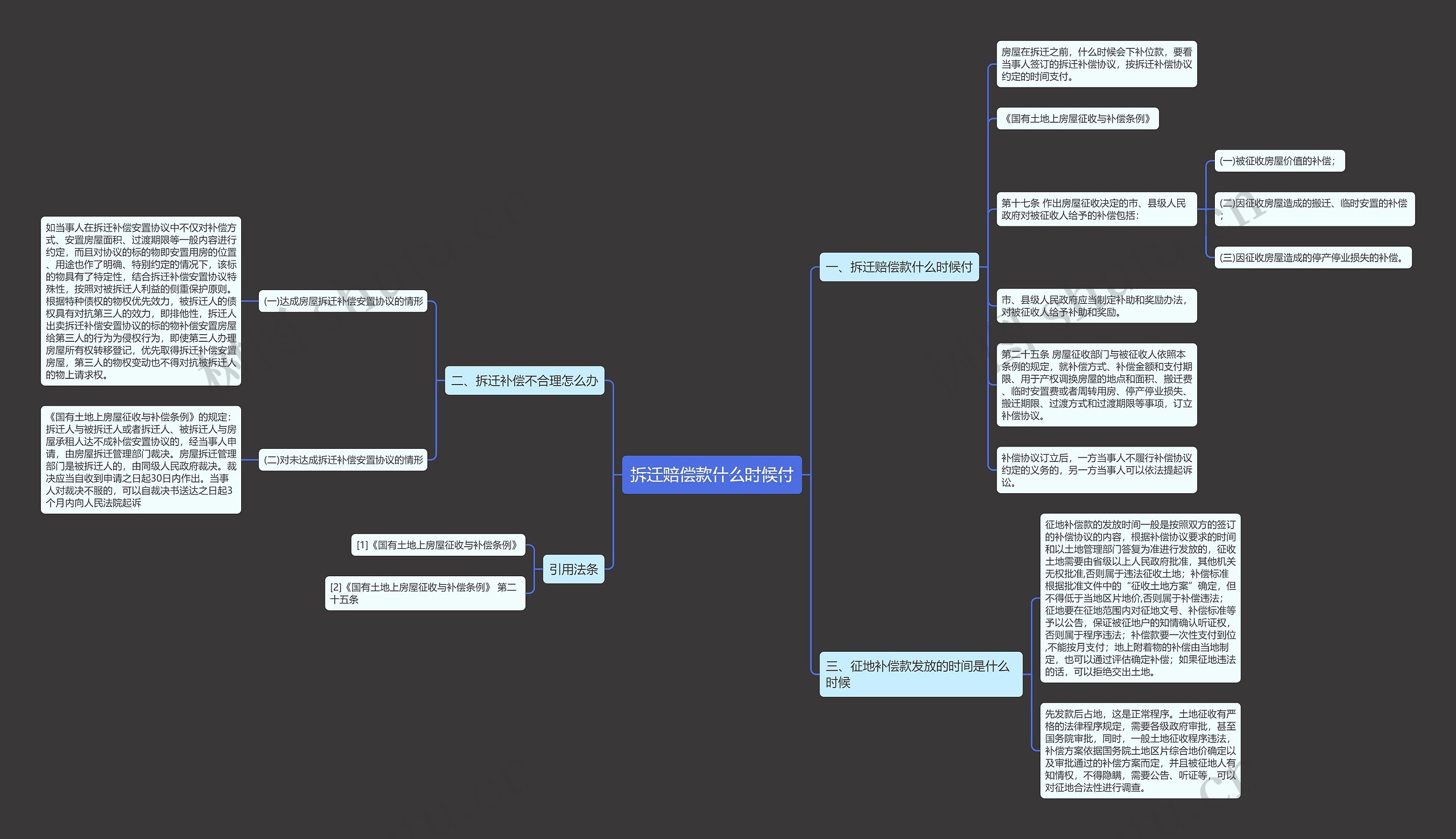 拆迁赔偿款什么时候付 拆迁赔偿款什么时候付