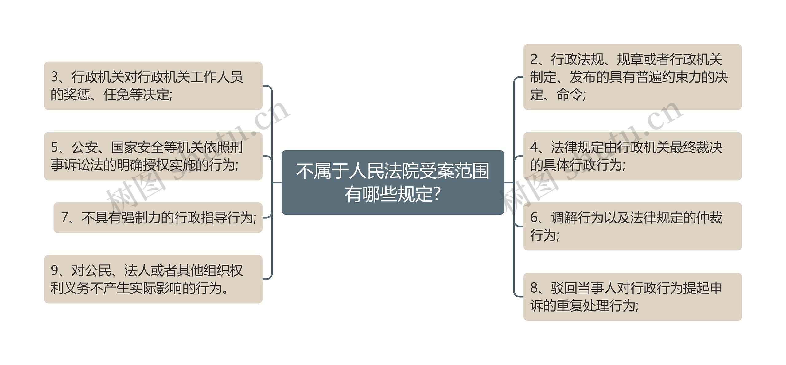 不属于人民法院受案范围有哪些规定?思维导图