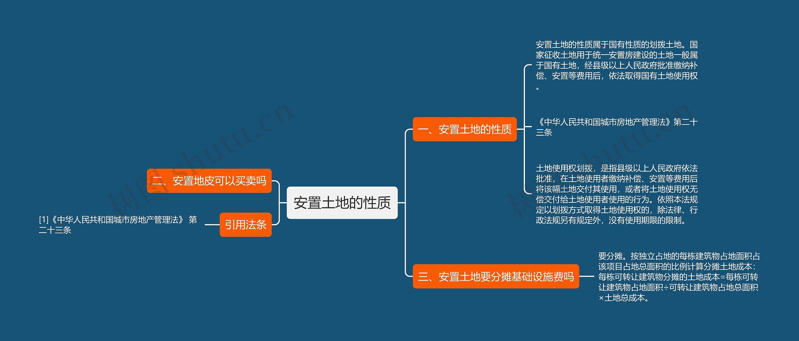 安置土地的性质思维导图