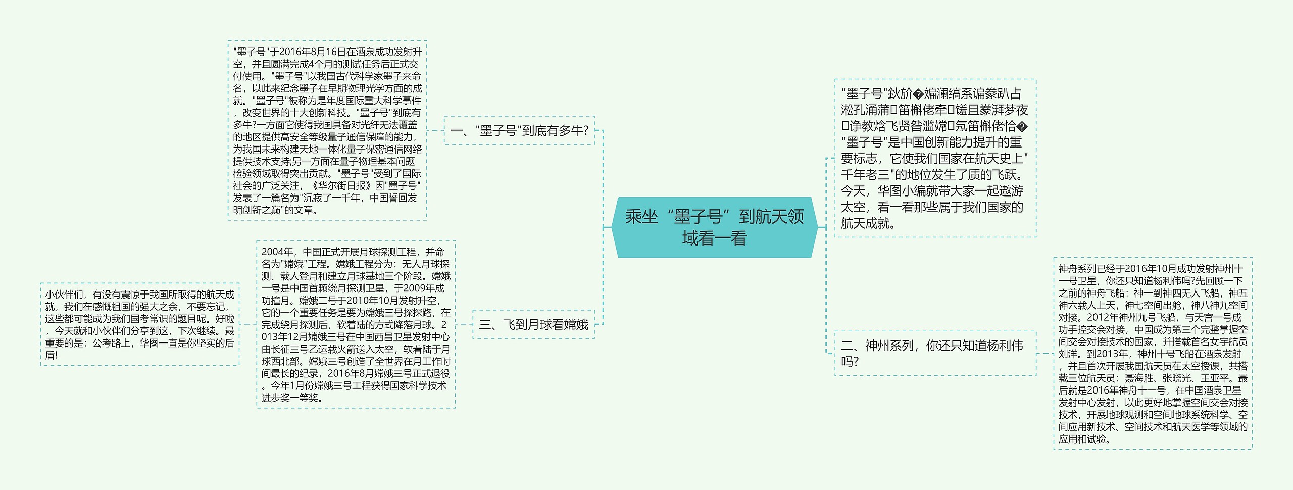 乘坐“墨子号”到航天领域看一看 乘坐“墨子号”到航天领域看一看