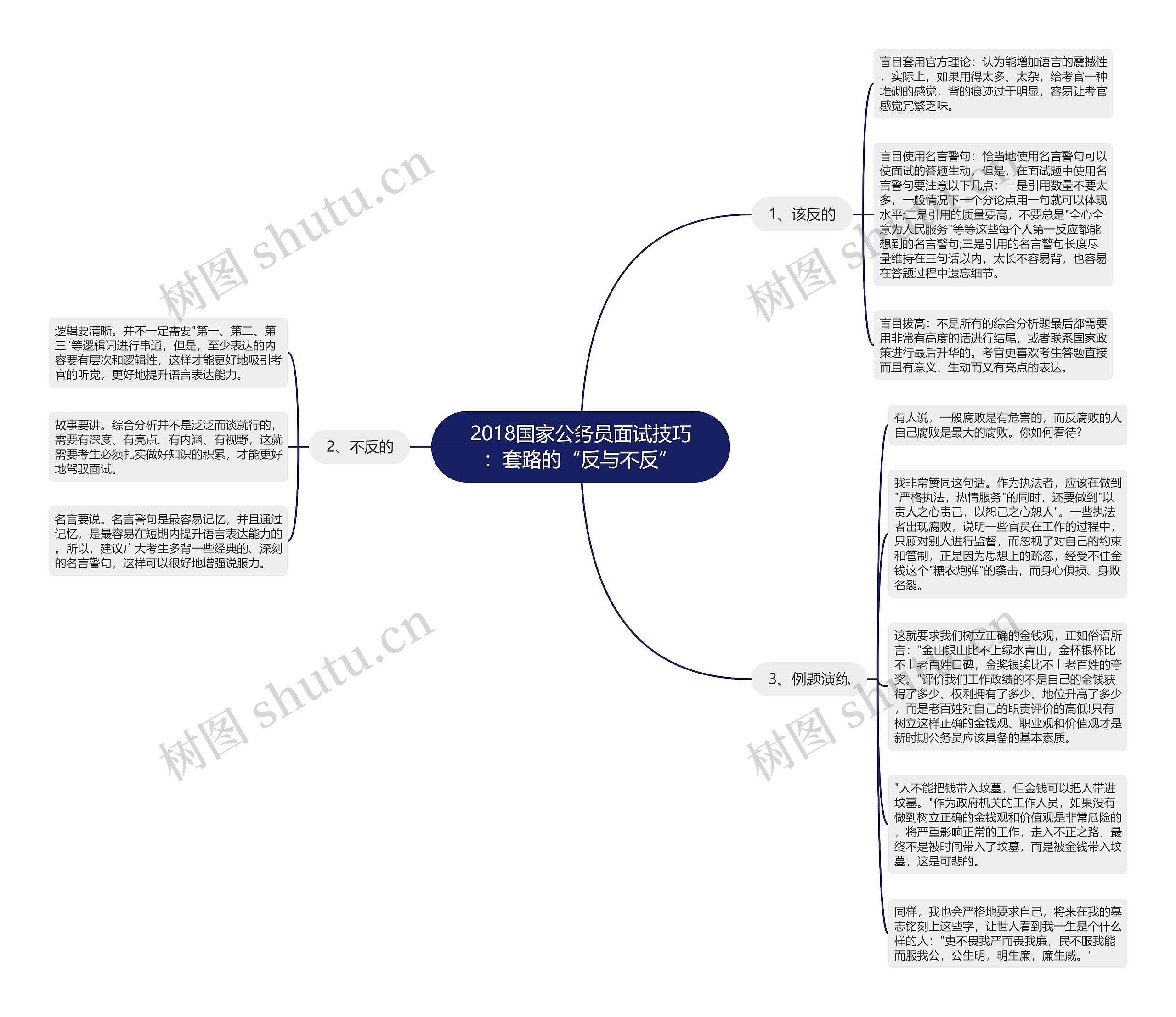 2018国家公务员面试技巧：套路的“反与不反”思维导图