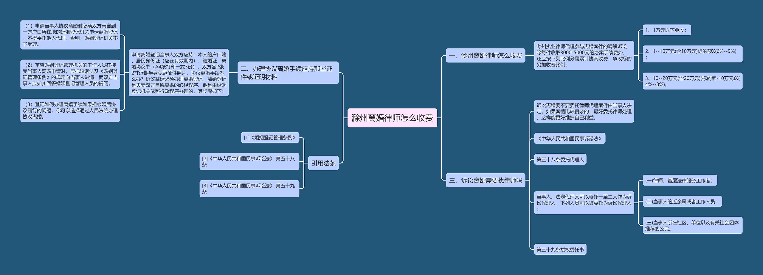 滁州离婚律师怎么收费