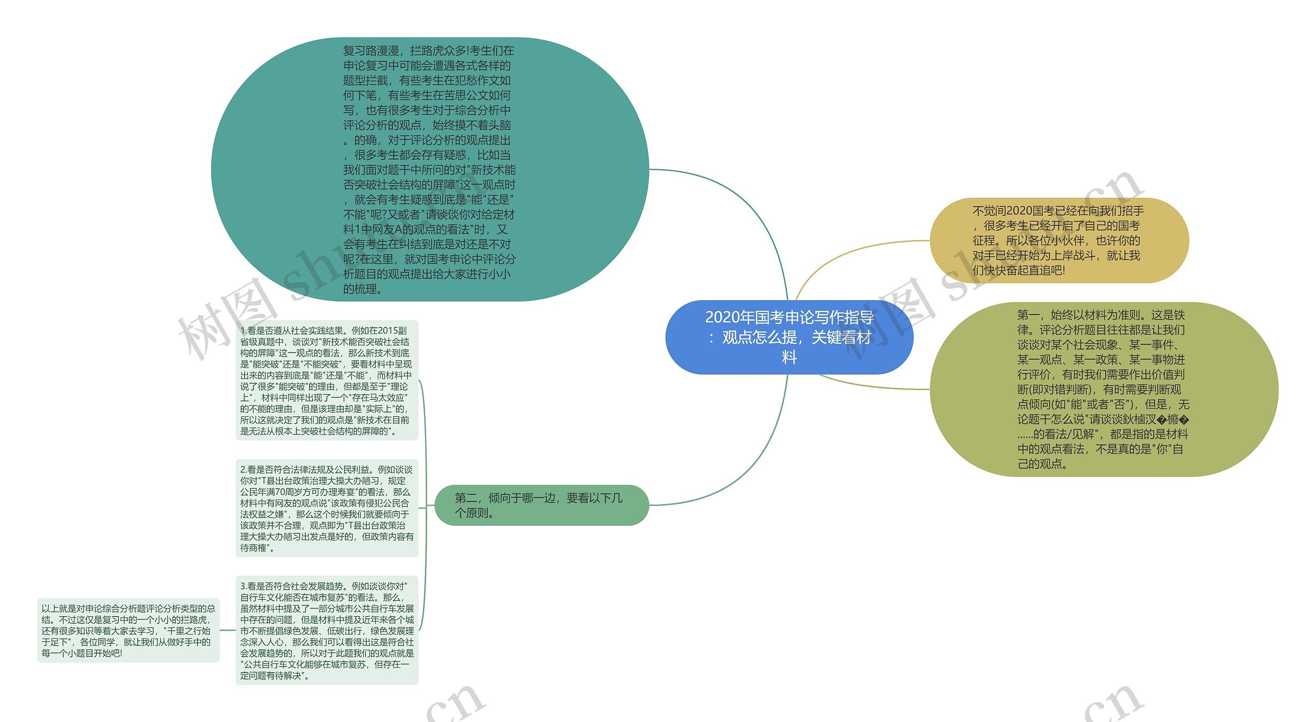 2020年国考申论写作指导：观点怎么提，关键看材料