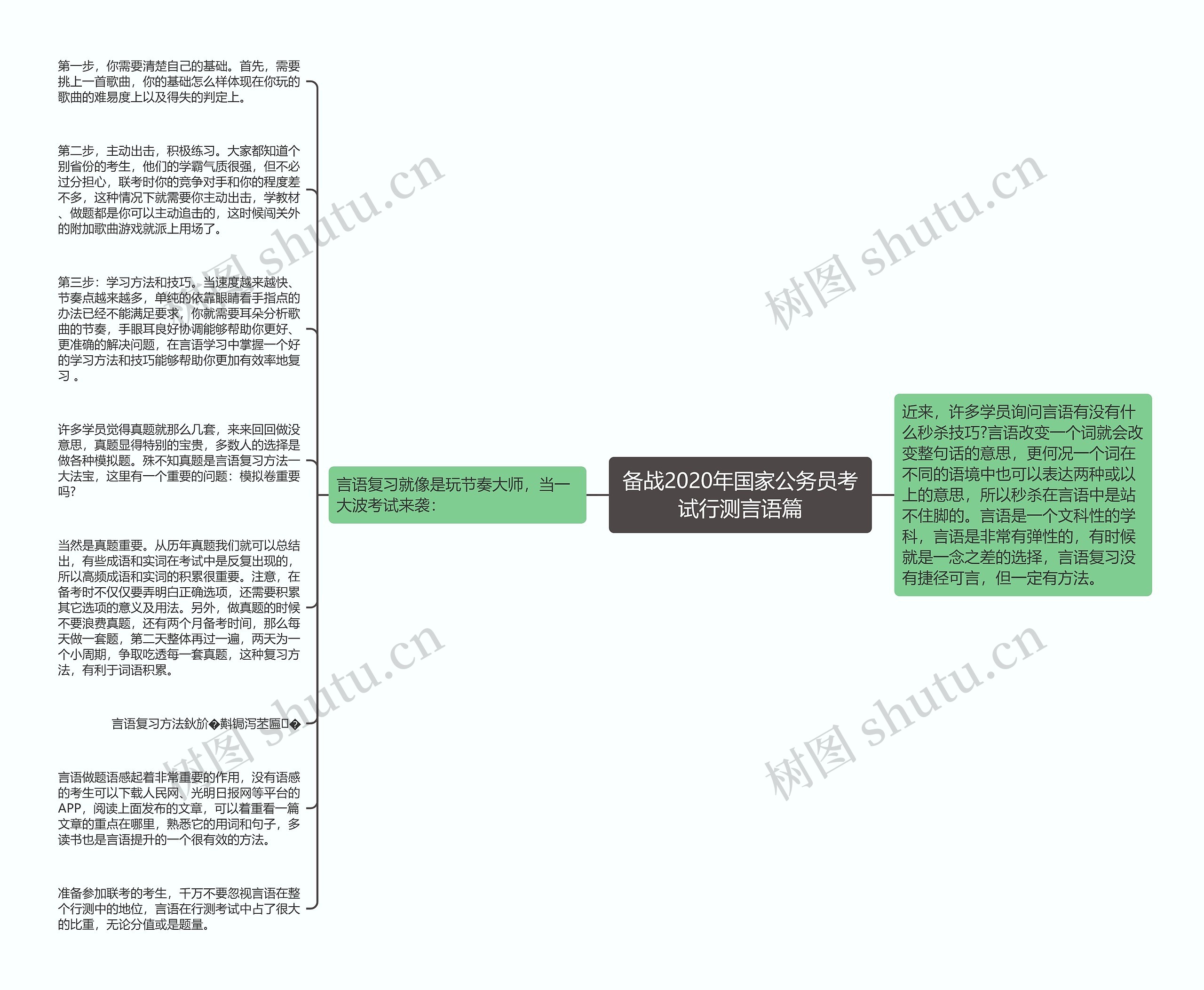 备战2020年国家公务员考试行测言语篇