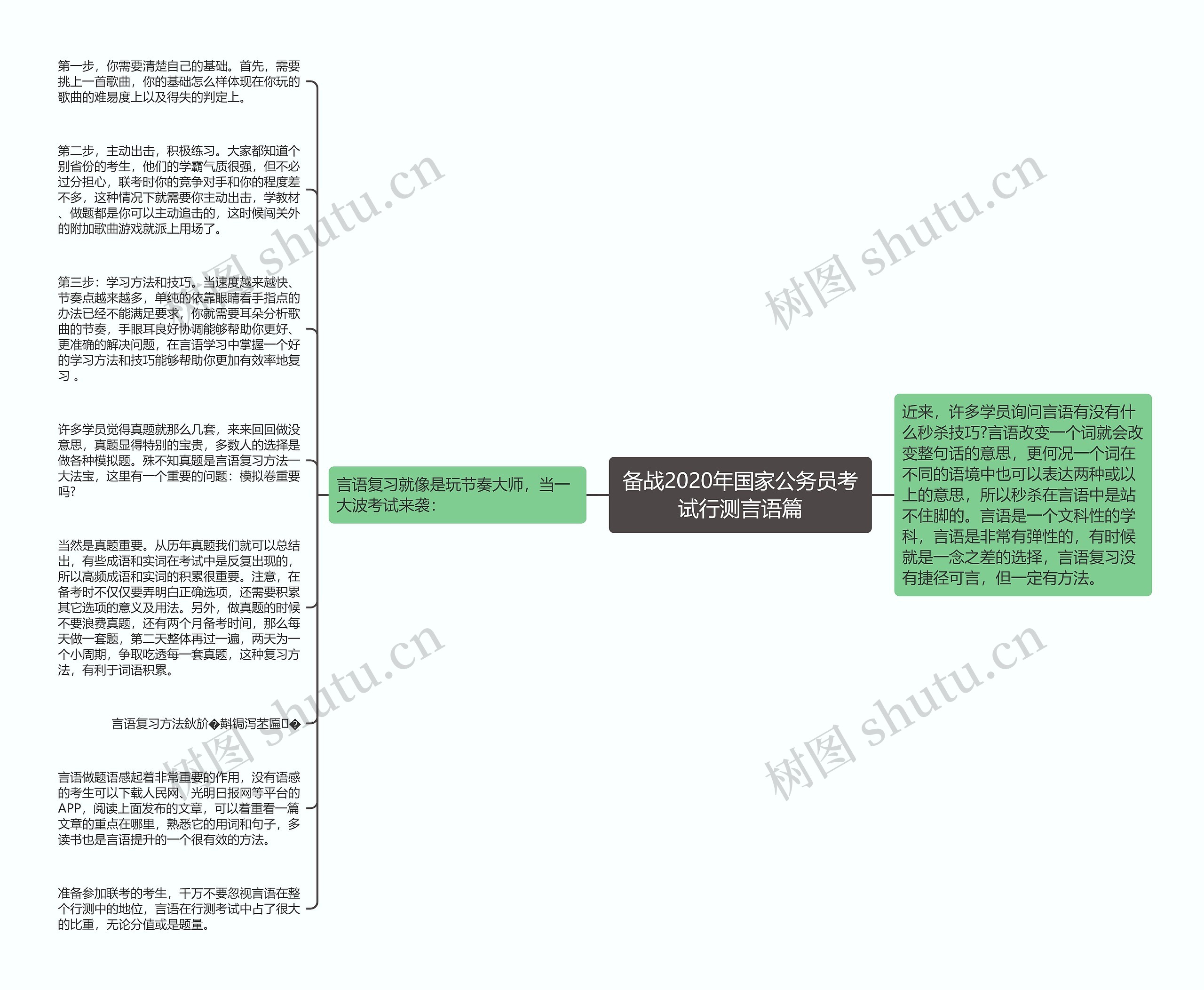 备战2020年国家公务员考试行测言语篇思维导图