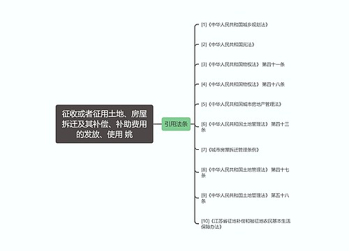 征收或者征用土地、房屋拆迁及其补偿、补助费用的发放、使用 姚