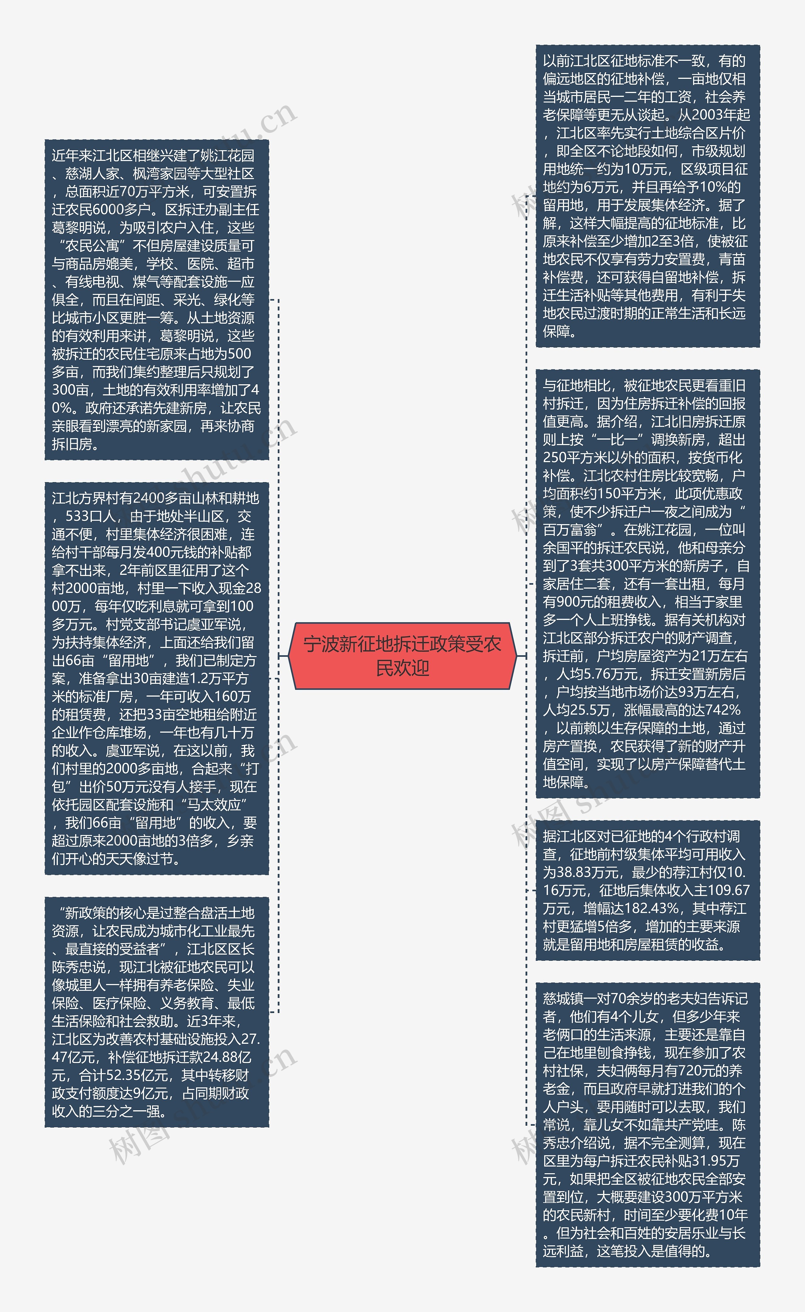 宁波新征地拆迁政策受农民欢迎