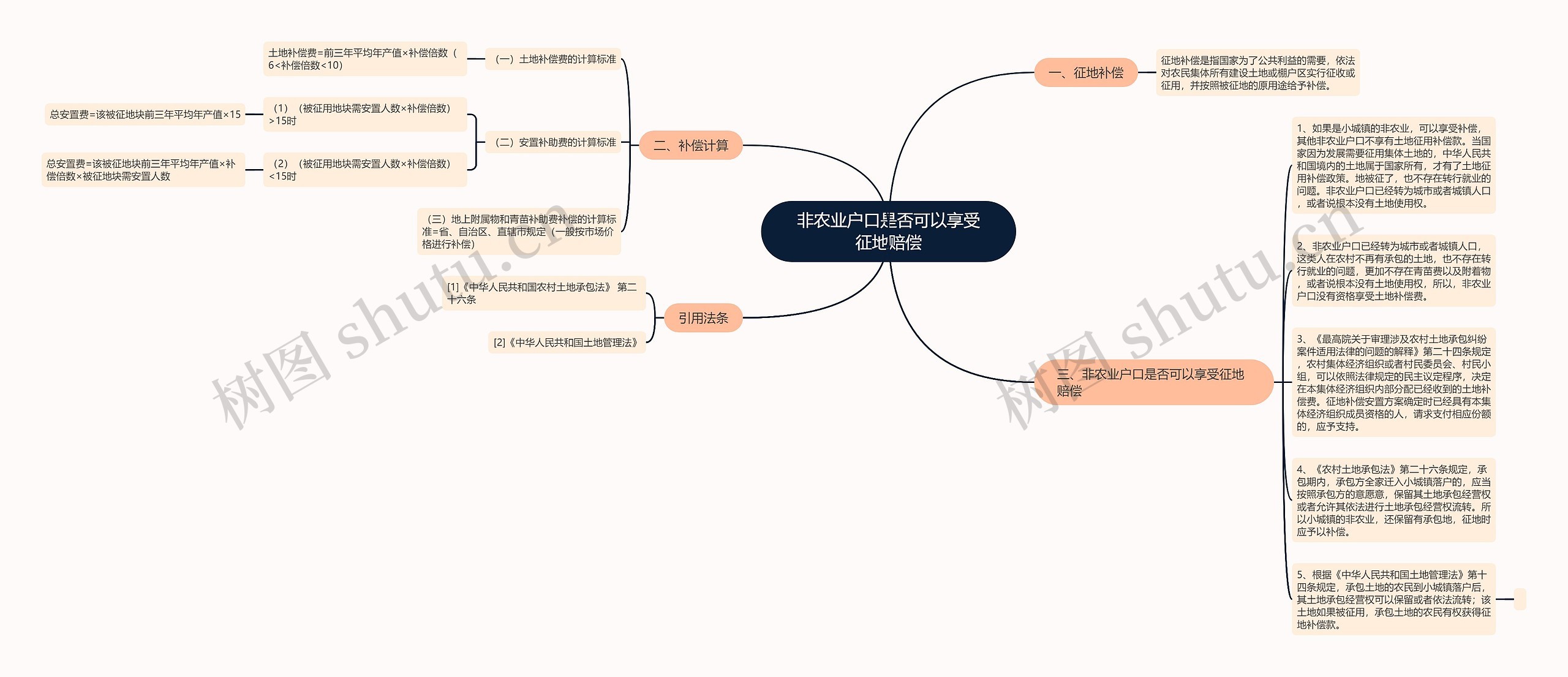 非农业户口是否可以享受征地赔偿