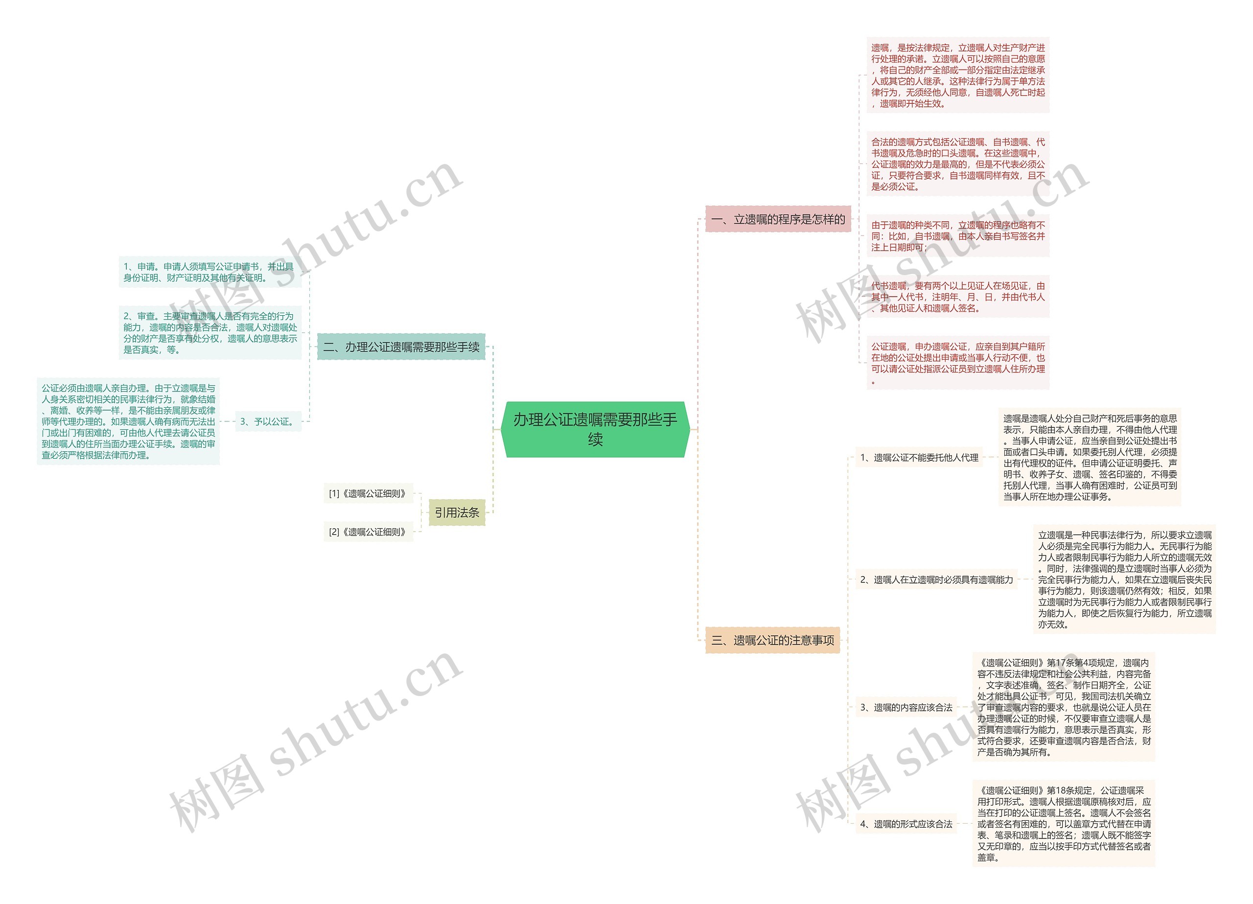 办理公证遗嘱需要那些手续 办理公证遗嘱需要那些手续