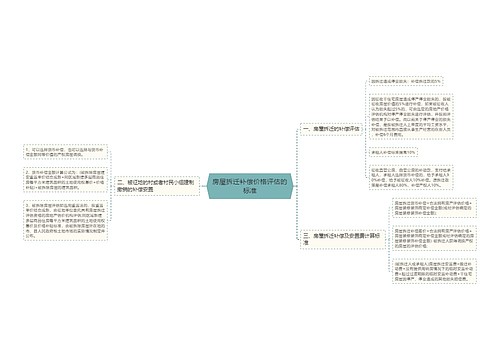 房屋拆迁补偿价格评估的标准