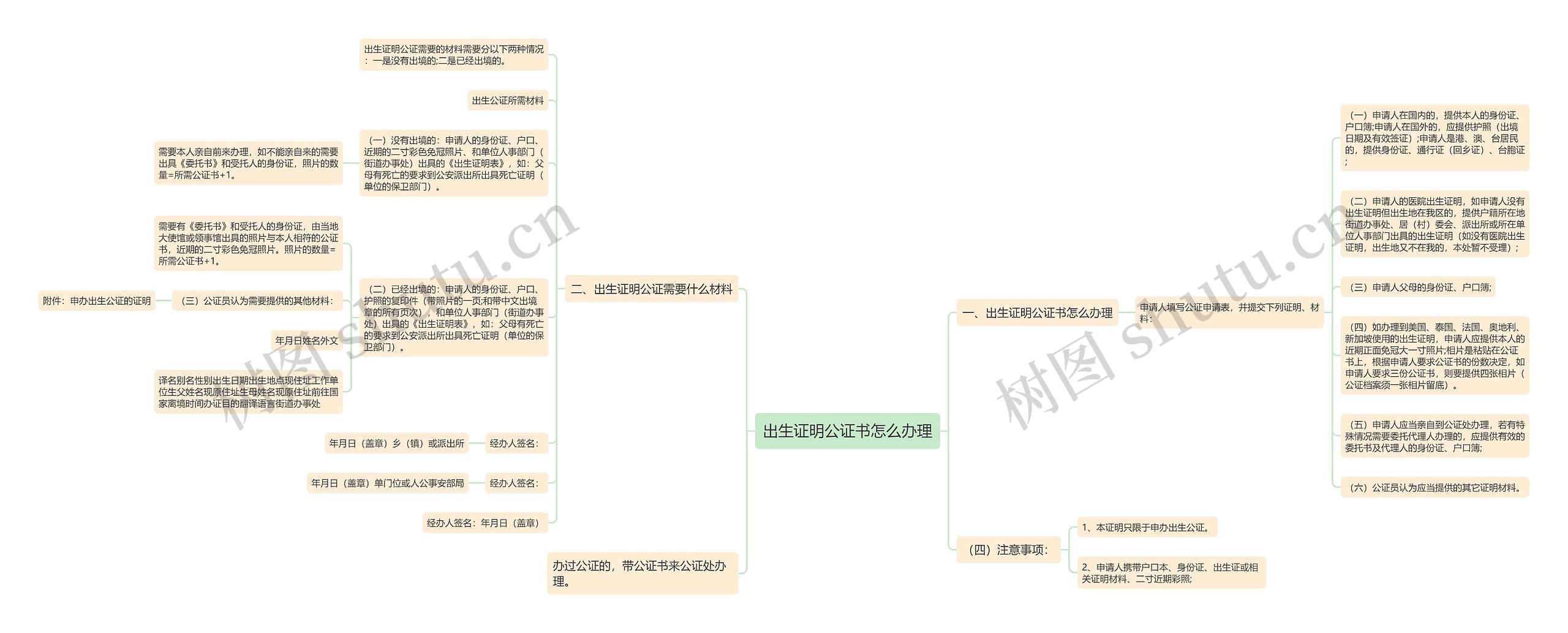 出生证明公证书怎么办理