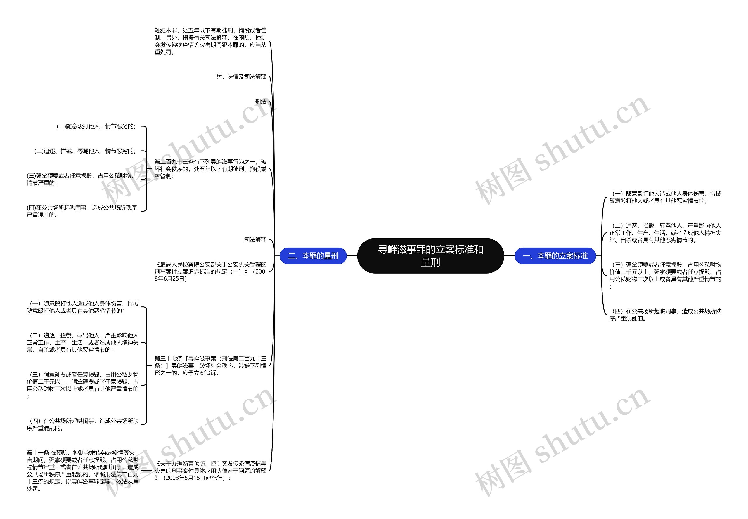 寻衅滋事罪的立案标准和量刑思维导图