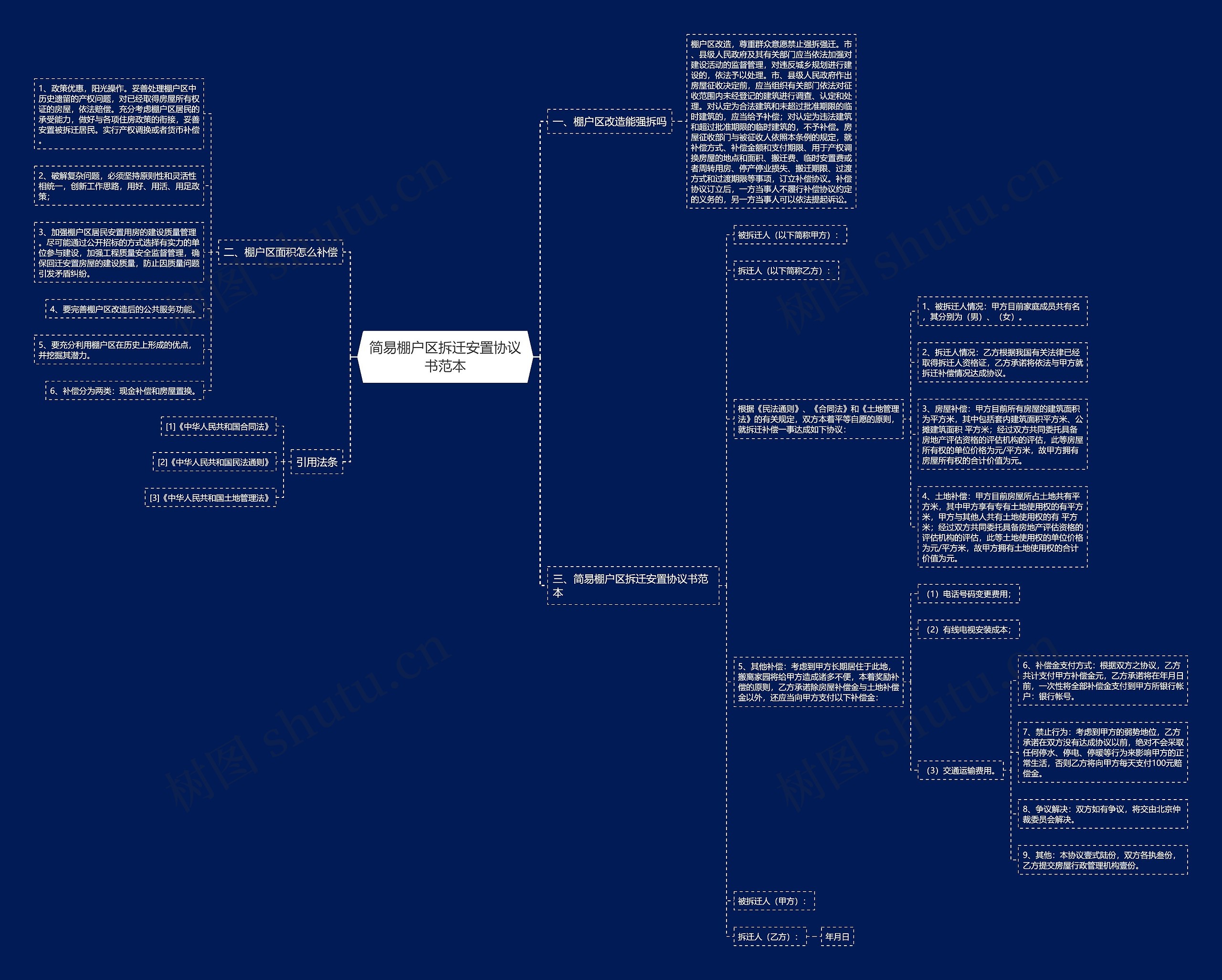 简易棚户区拆迁安置协议书范本 简易棚户区拆迁安置协议书范本