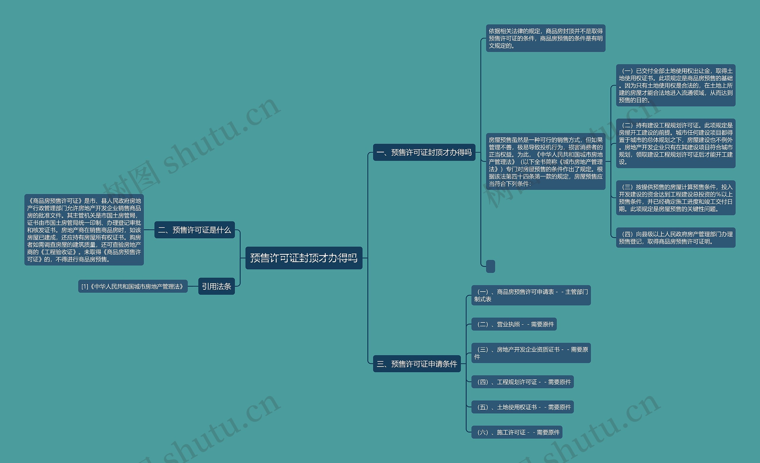 预售许可证封顶才办得吗思维导图